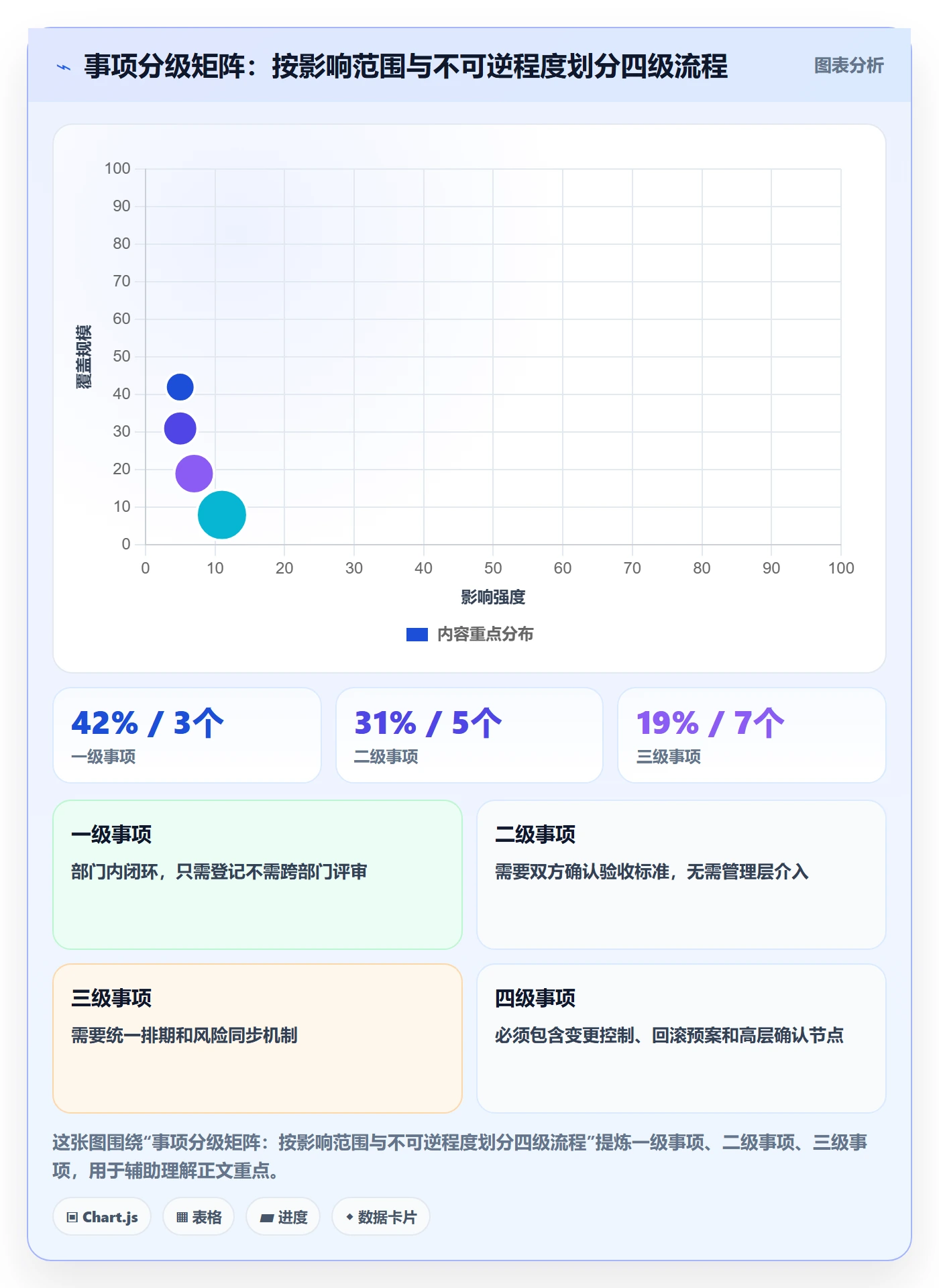事项管理指南:跨部门团队如何做好任务管理,落地方案全流程