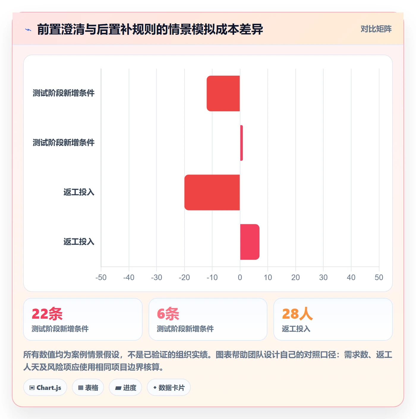 产品需求验收条件教程:PMO最佳实践,避坑指南