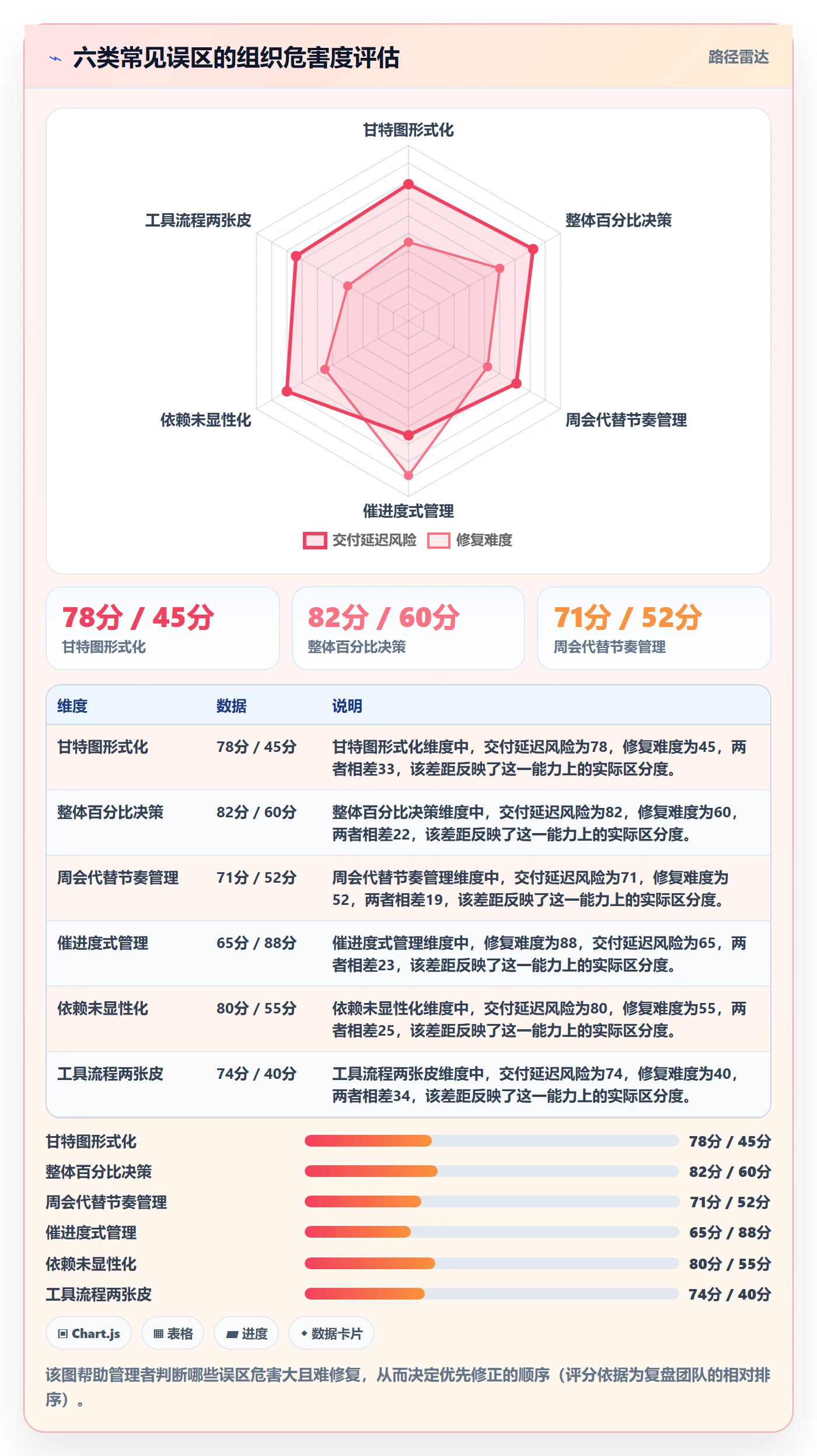 阶段进度管理方法大全:研发团队进度管理落地方案落地清单