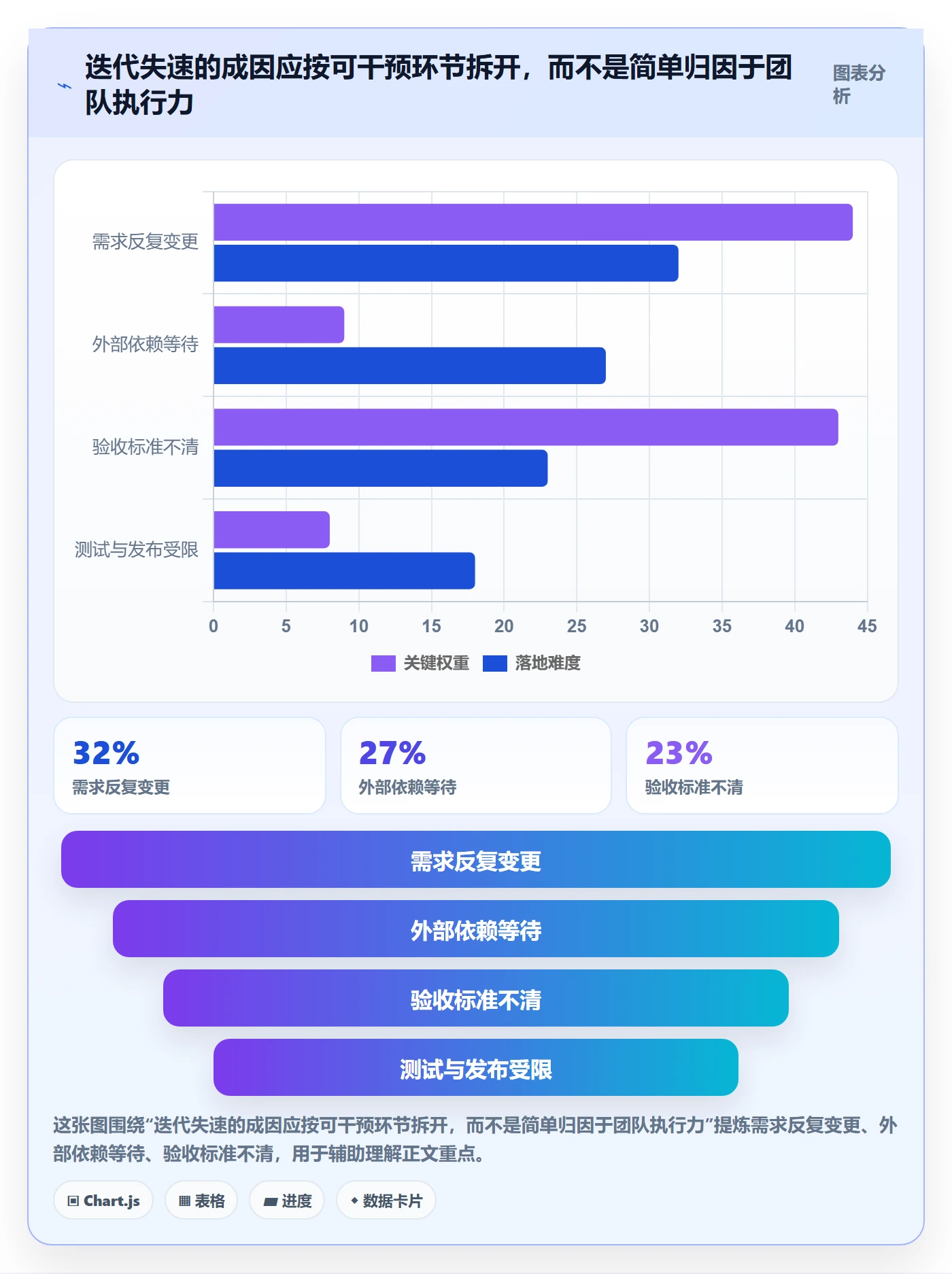 迭代最佳实践:企业管理者敏捷项目落地方案,常见问题