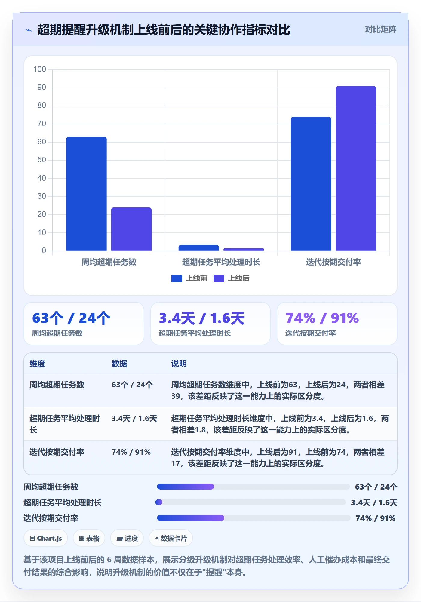任务提醒如何做好超期提醒?产品经理入门指南与操作步骤