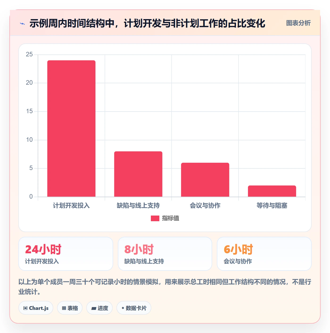 工时表周报工时教程:研发团队入门指南,避坑指南