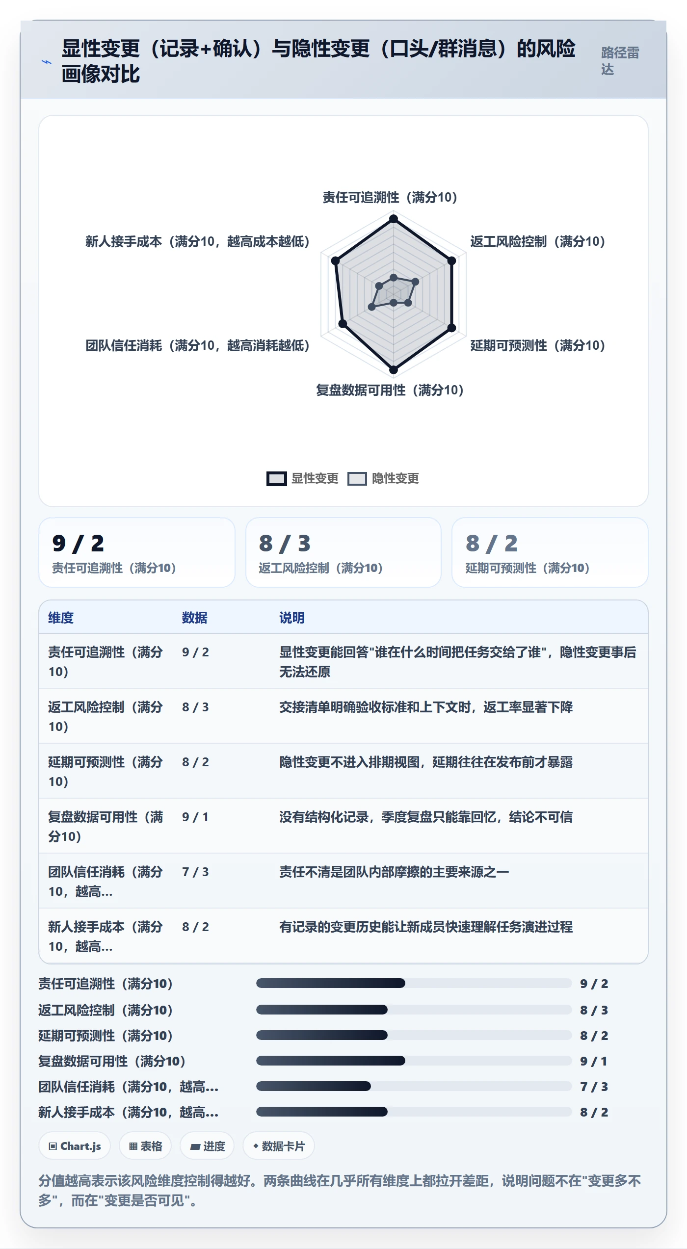任务负责人变更最佳实践:实施团队任务分派最佳实践,常见问题