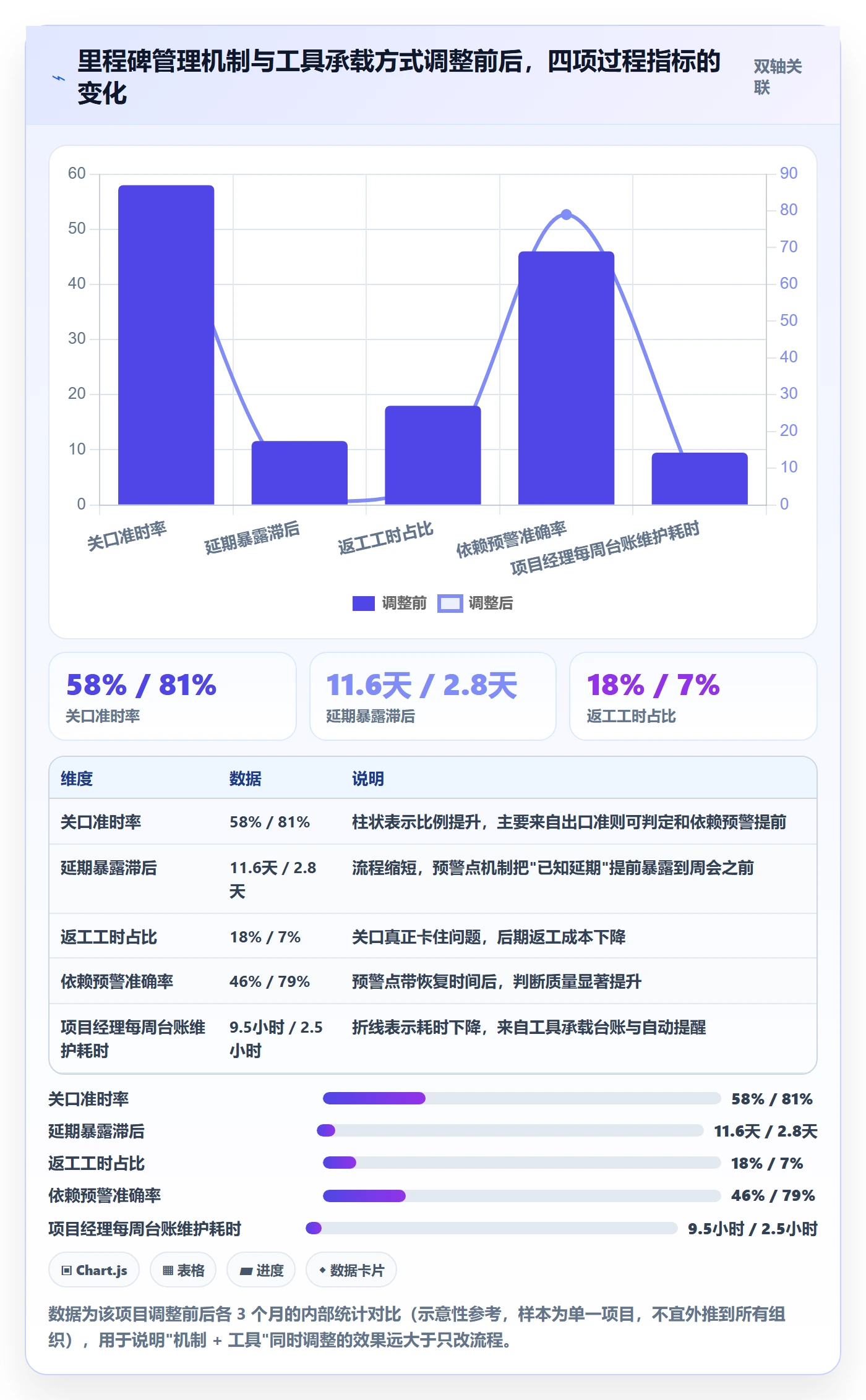 关键节点管理指南:项目经理如何做好里程碑,协同管理全流程
