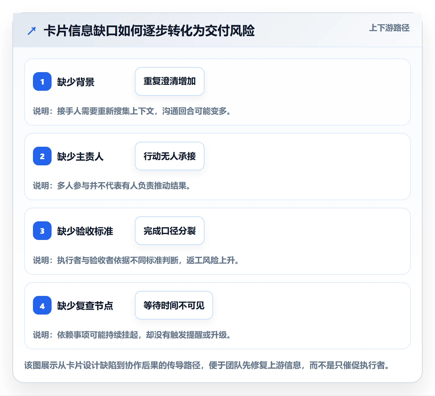 看板卡片教程:实施团队入门指南,避坑指南