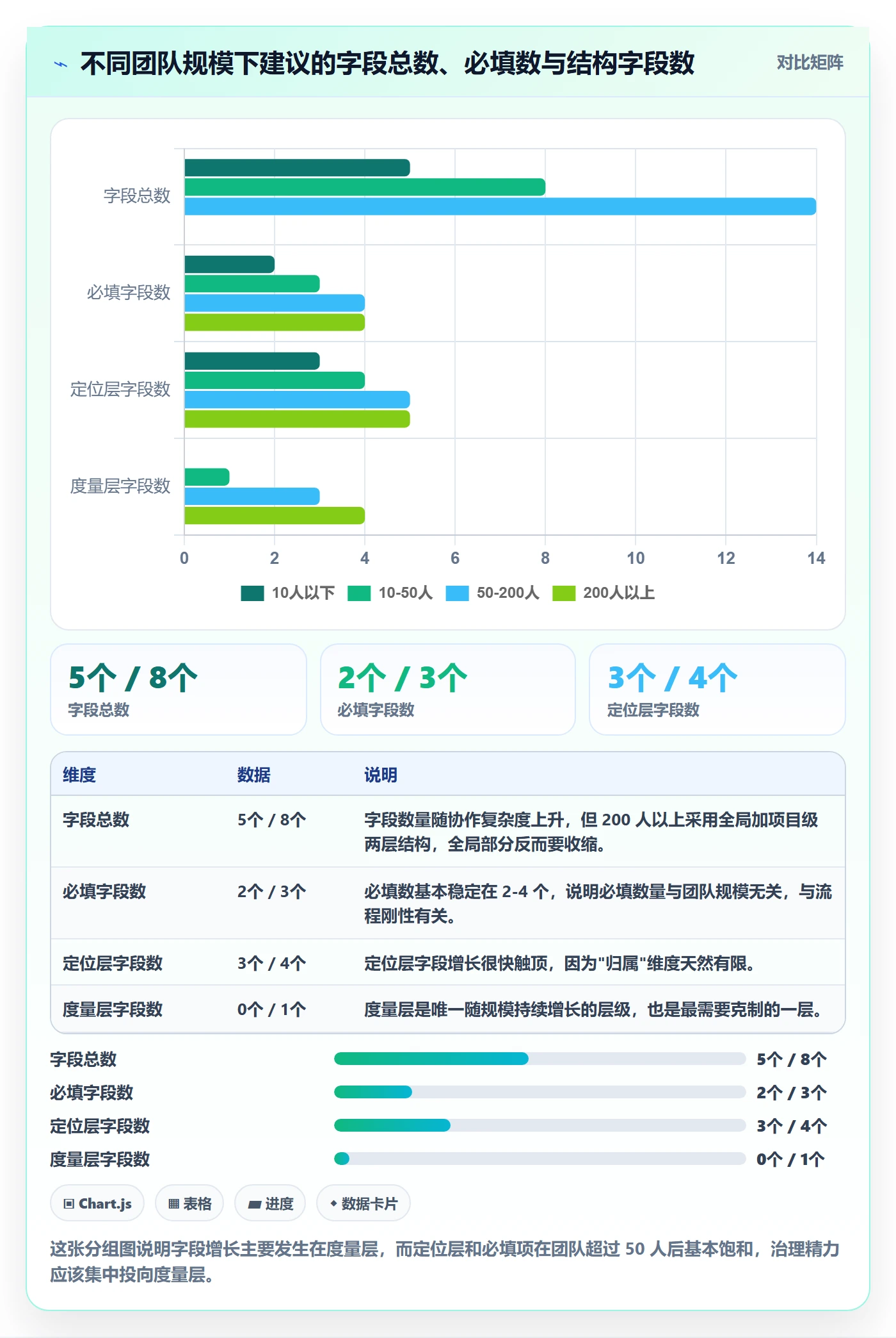 任务属性分类教程:项目负责人入门指南,避坑指南