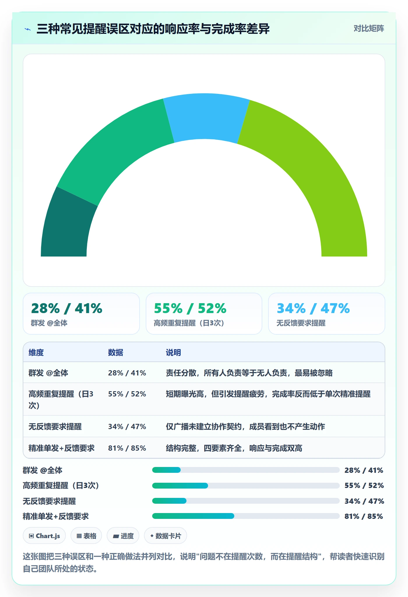 消息通知怎么做?项目经理最佳实践:任务提醒从0到1
