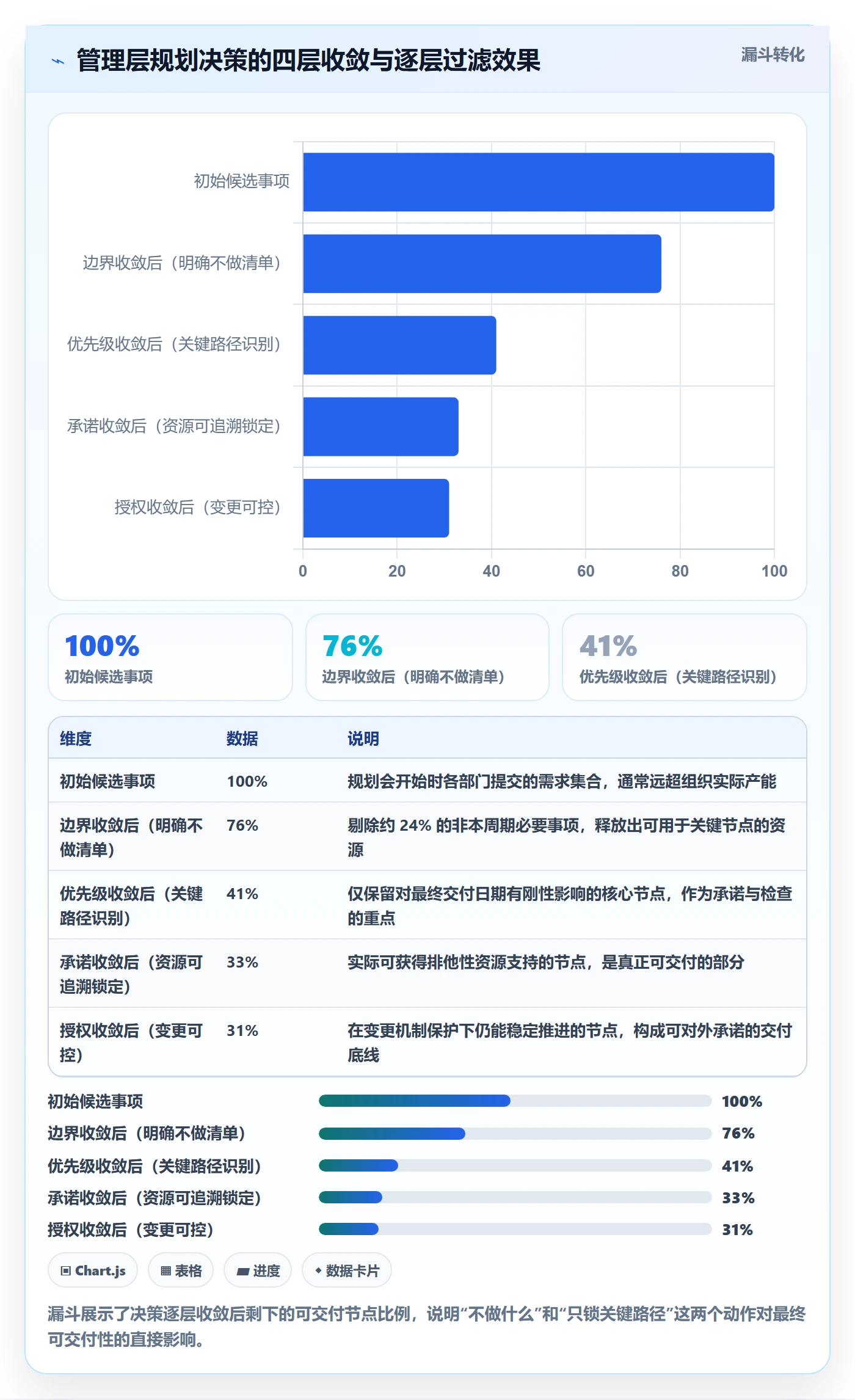 主计划落地方案:管理层开展项目规划的实操方法案例解析