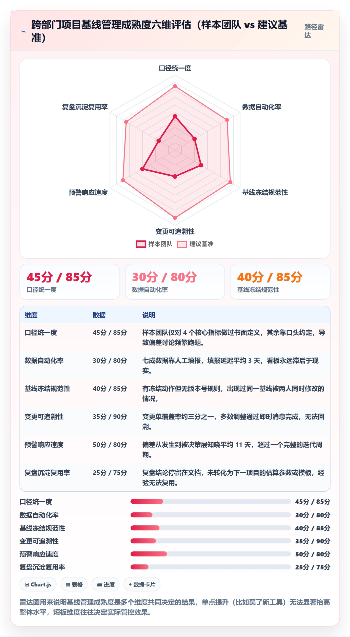 计划基线管理指南:跨部门团队如何做好项目规划,数据分析全流程