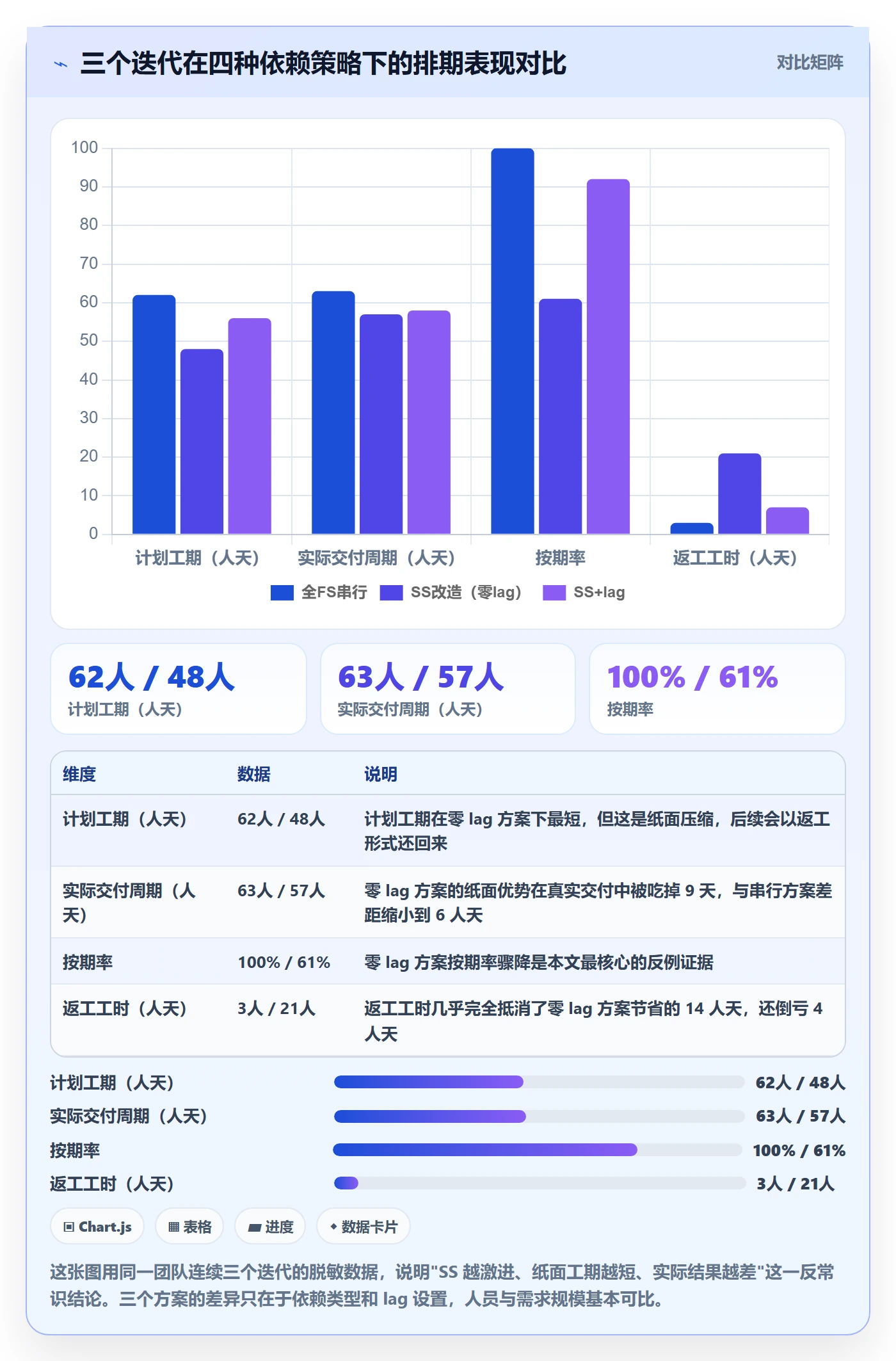 任务依赖如何做好SS？产品经理数据分析与操作步骤
