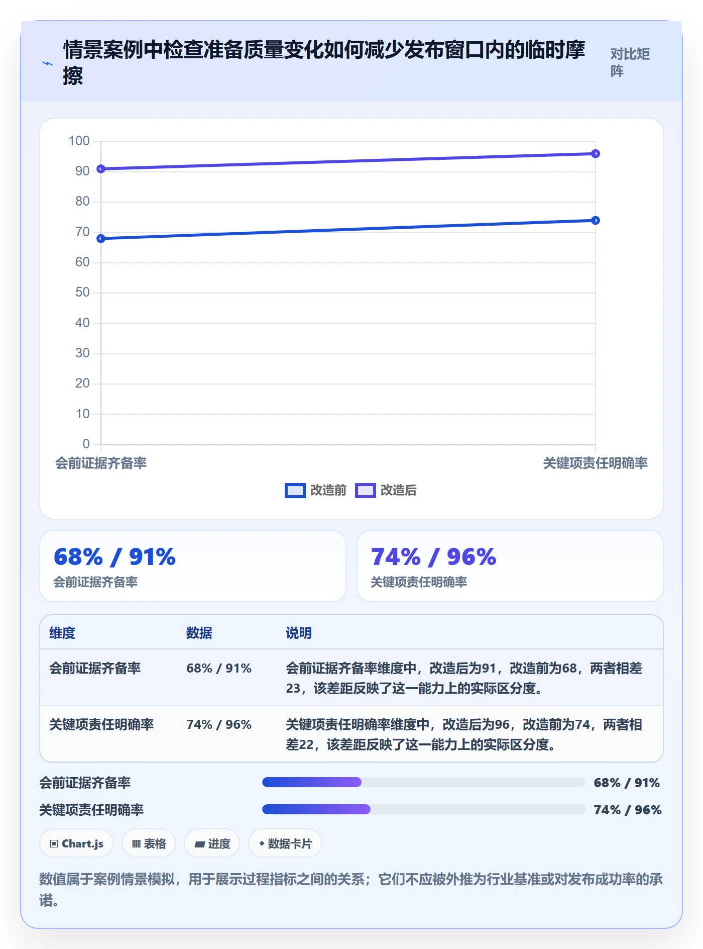 发布管理如何做好发布检查?实施团队落地方案与操作步骤
