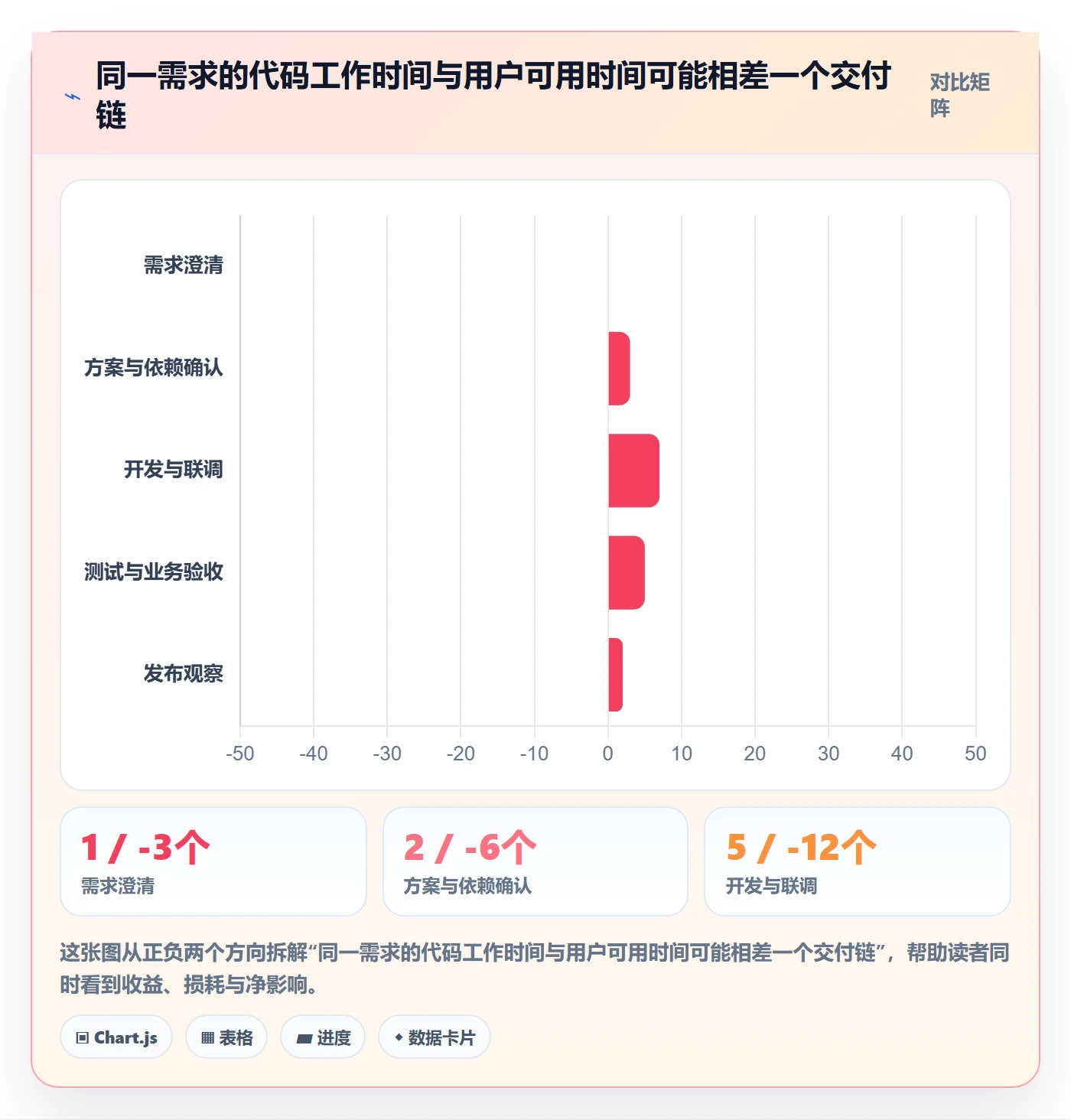 开发周期落地方案：产品经理开展需求排期的落地方案案例解析