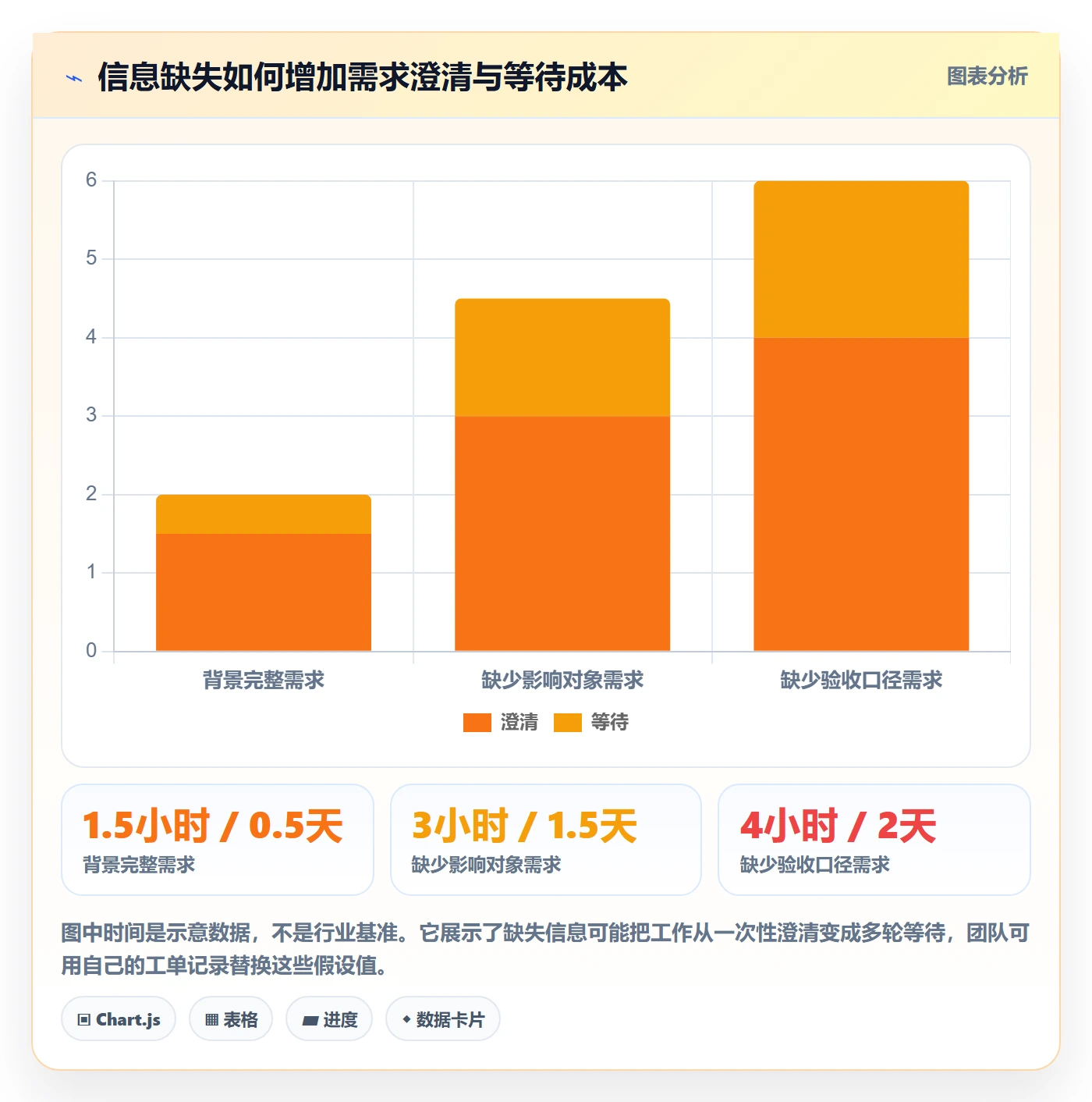 需求池管理方法大全:跨部门团队需求管理入门指南落地清单