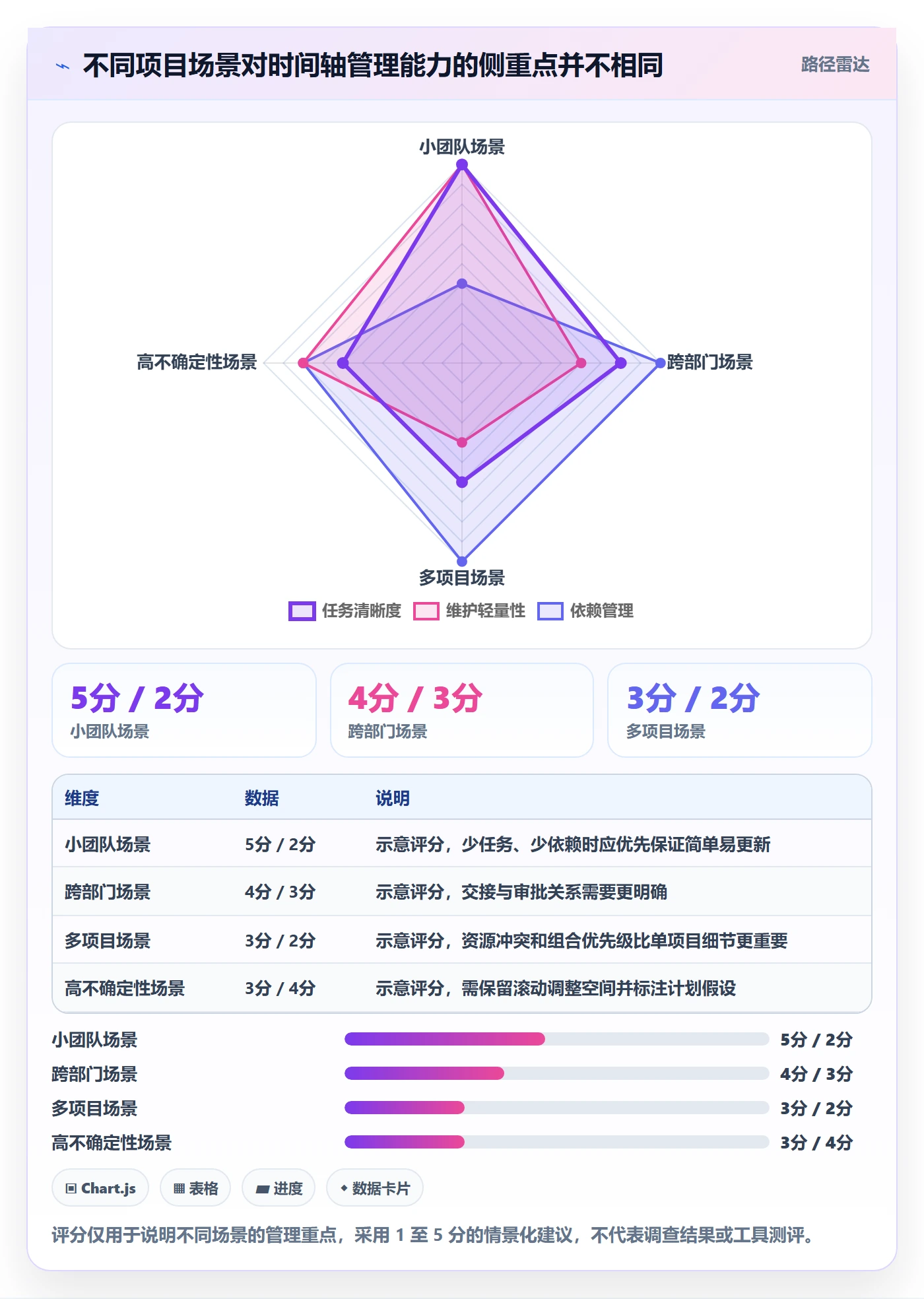 时间轴管理指南：企业管理者如何做好甘特图，效率提升全流程