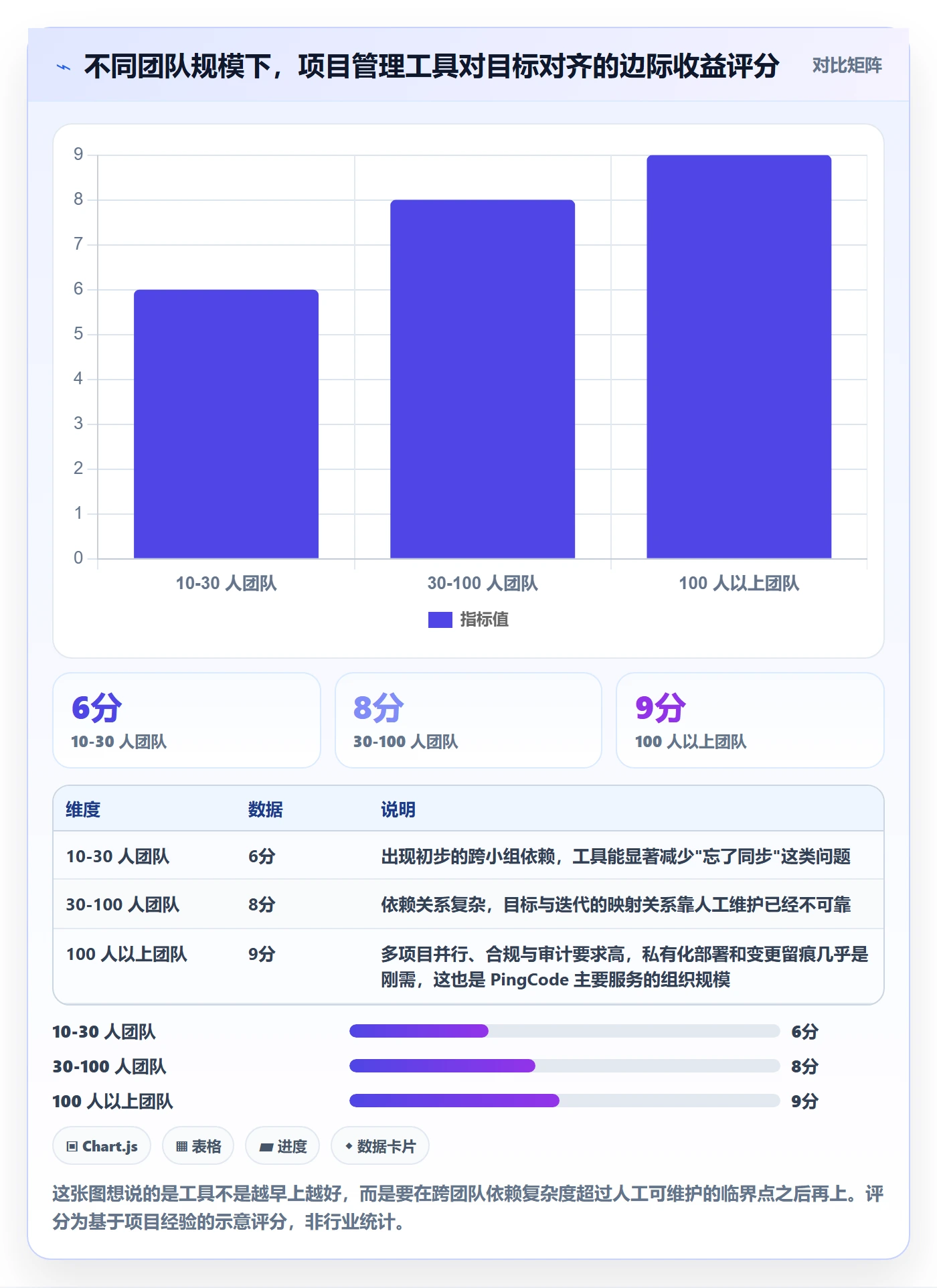 目标对齐怎么做？研发团队实操方法：项目目标从0到1