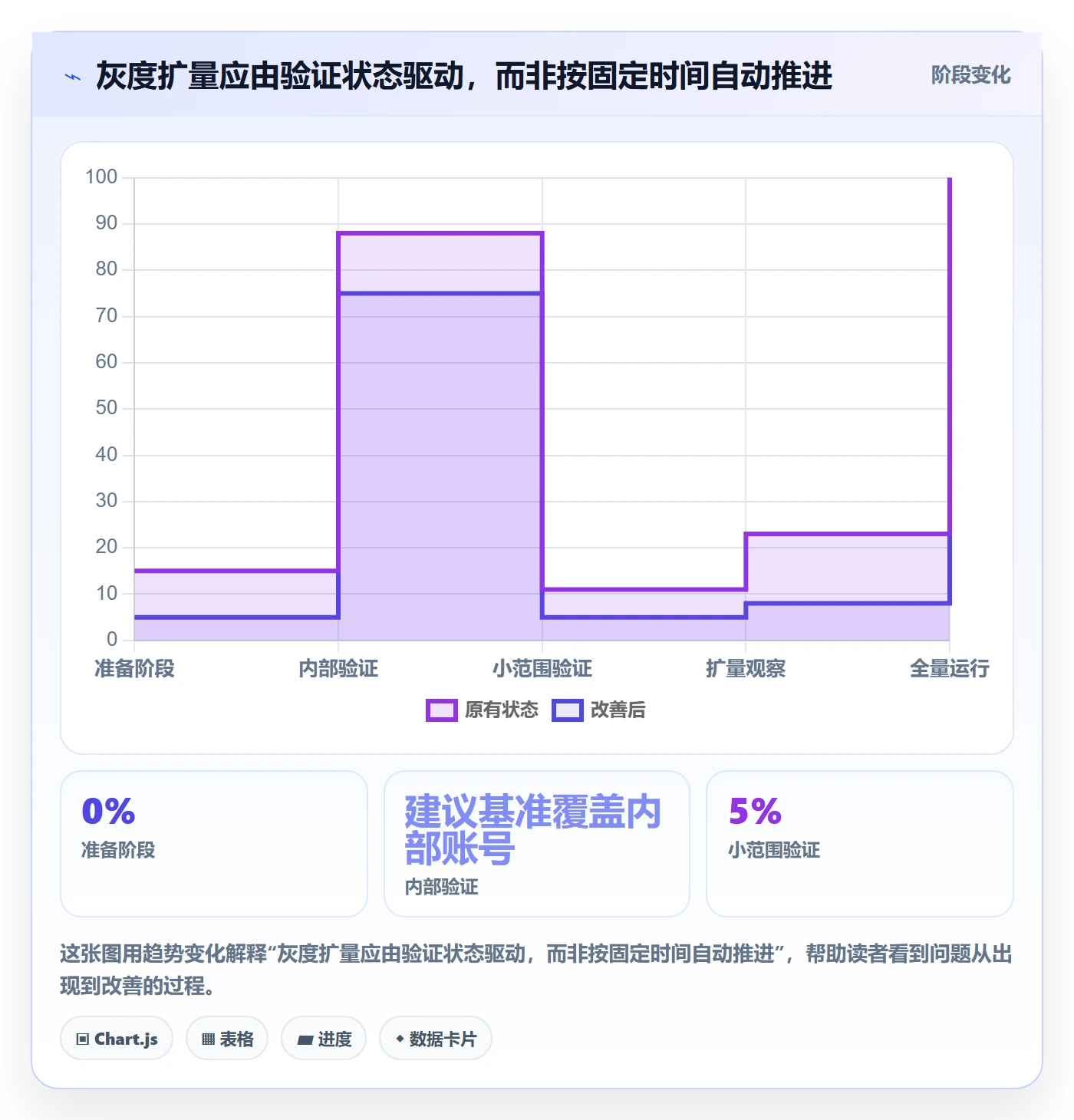灰度发布实操方法:项目成员提升发布管理效率的流程优化方法与模板