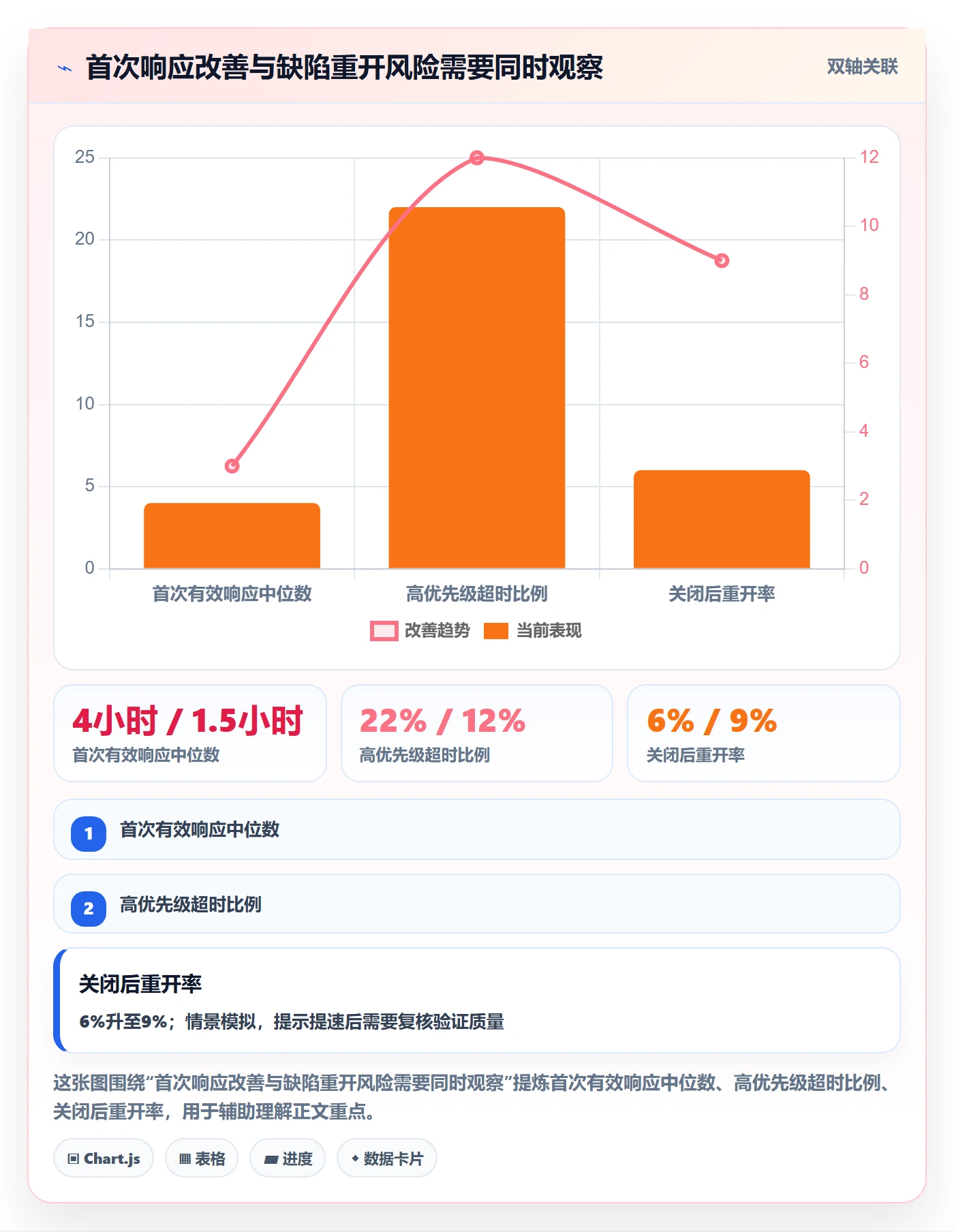 Bug / 缺陷优先级全流程:项目成员效率提升与一文讲清