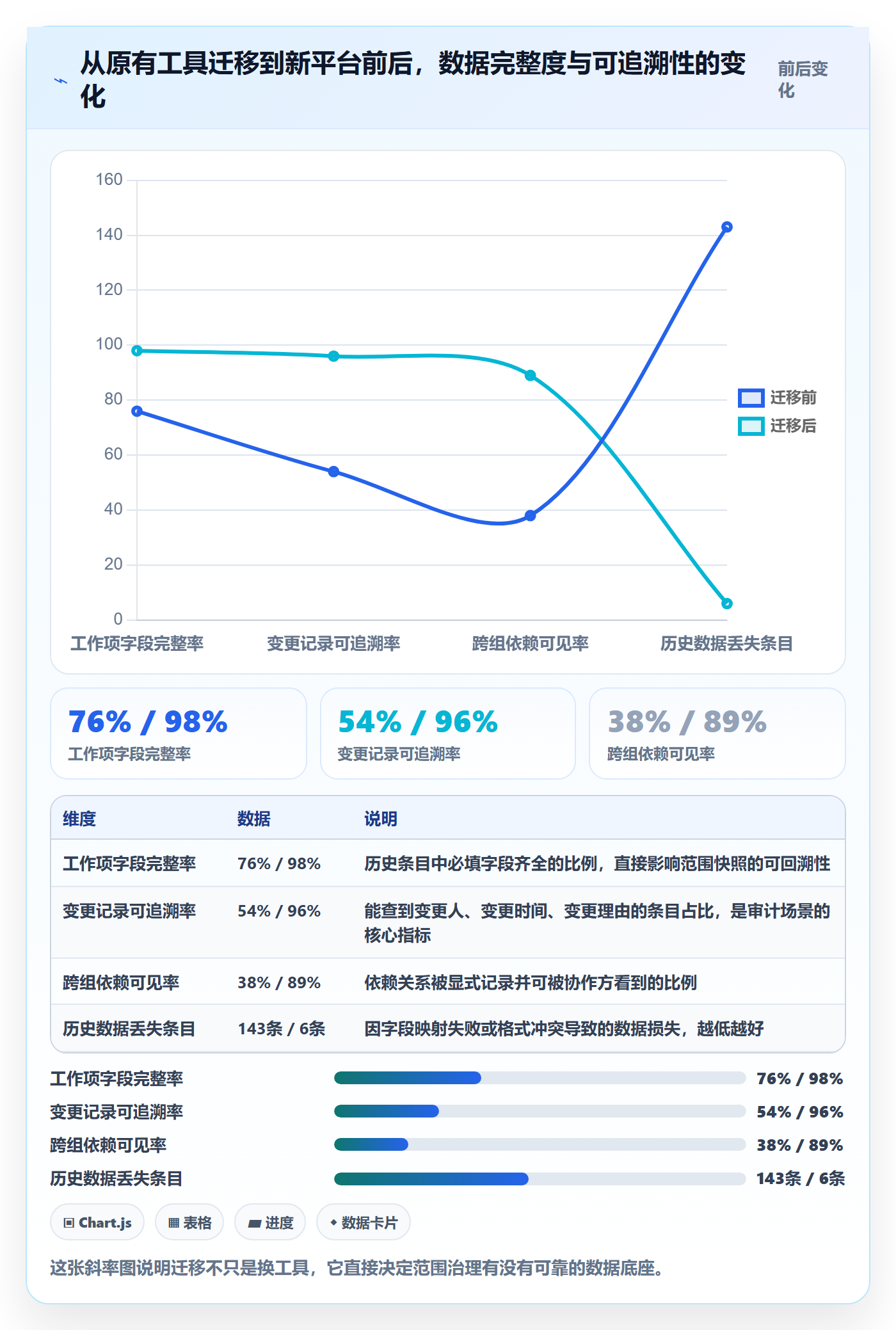 Scope最佳实践:项目成员项目范围落地方案,常见问题