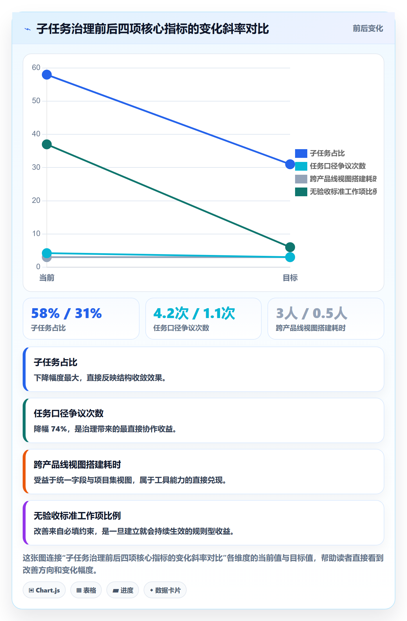 任务管理子任务教程:产品经理制度设计,避坑指南