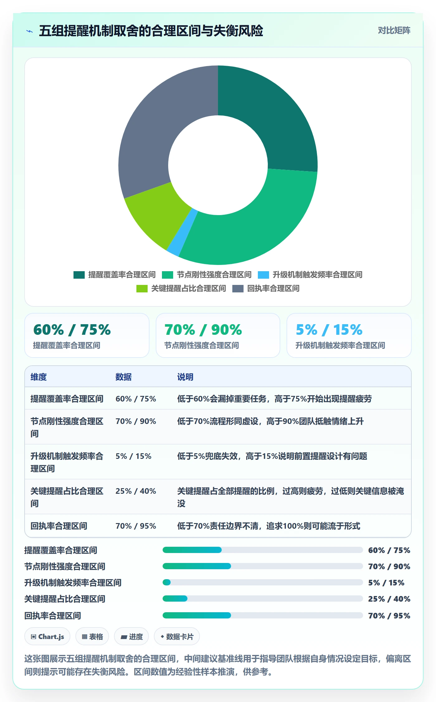 提前提醒实操方法:跨部门团队提升任务提醒效率的实操方法方法与模板