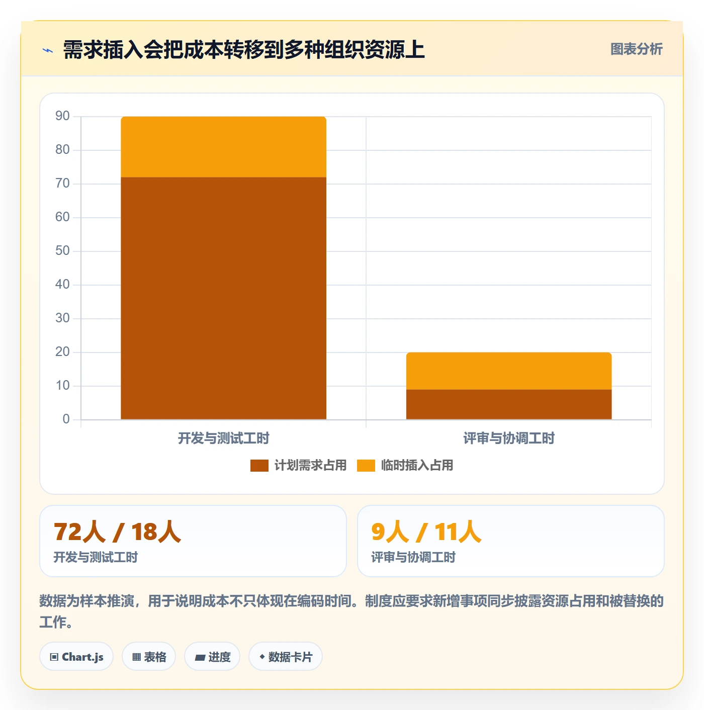 需求分析管理指南:管理层如何做好需求管理,制度设计全流程
