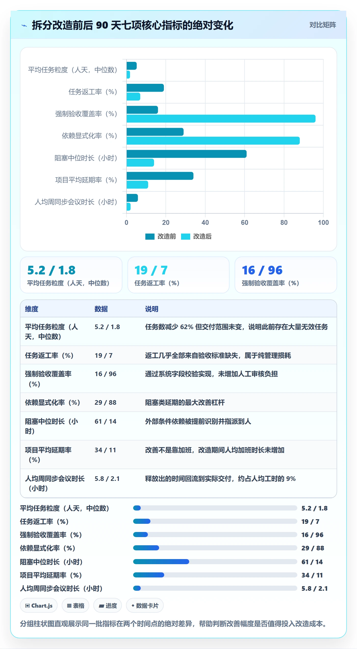 任务拆分流程与规范:实施团队任务管理实操方法关键指标