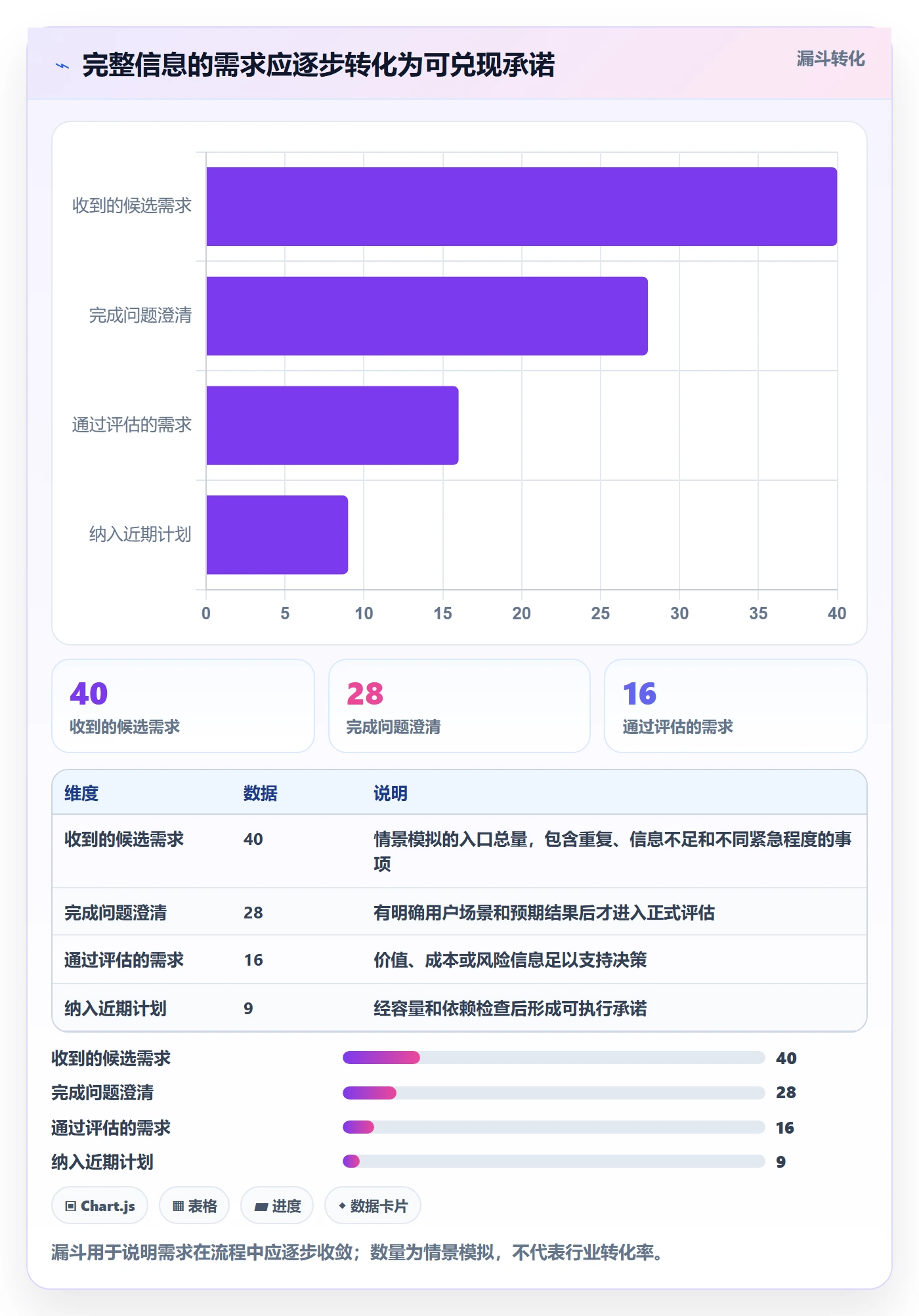 需求优先级管理指南：研发团队如何做好需求排期，流程优化全流程