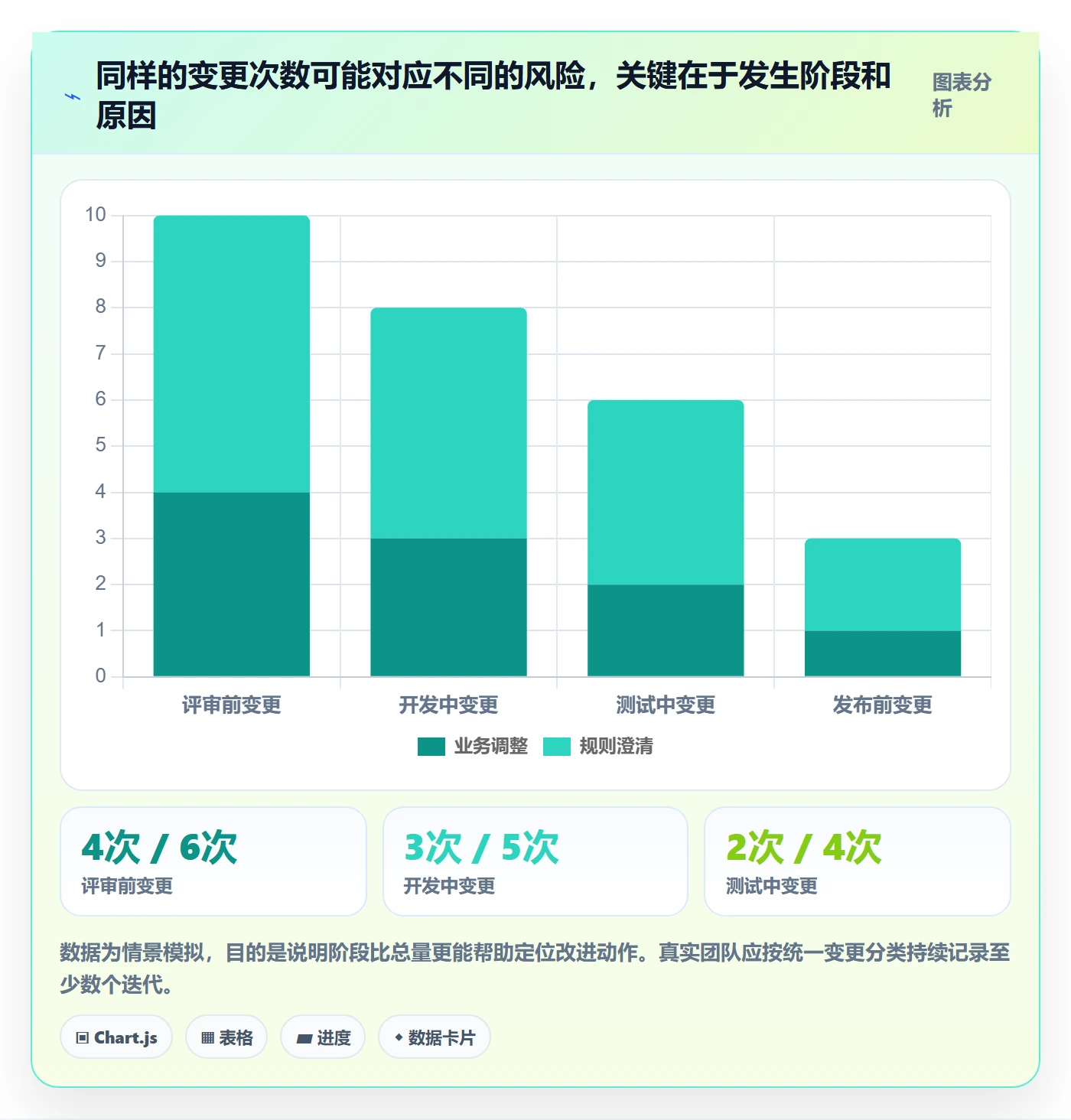 需求评审最佳实践:研发团队需求管理数据分析,常见问题