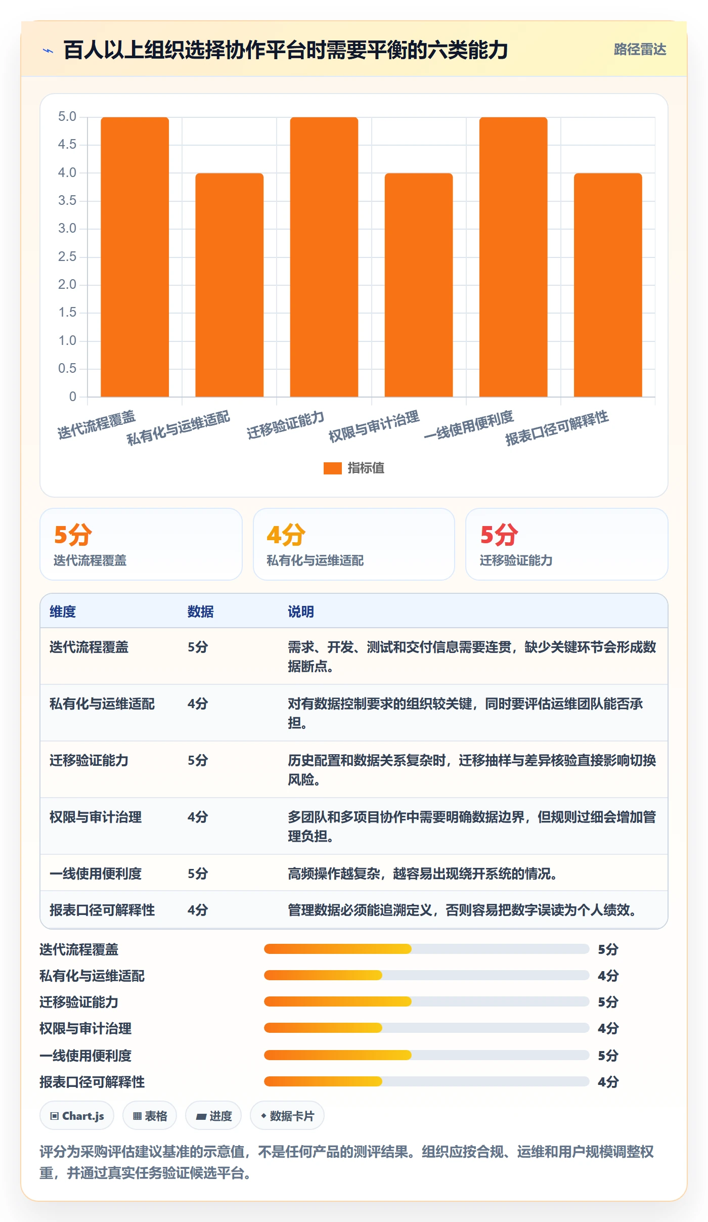 Sprint实操方法:项目经理提升敏捷项目效率的落地方案方法与模板