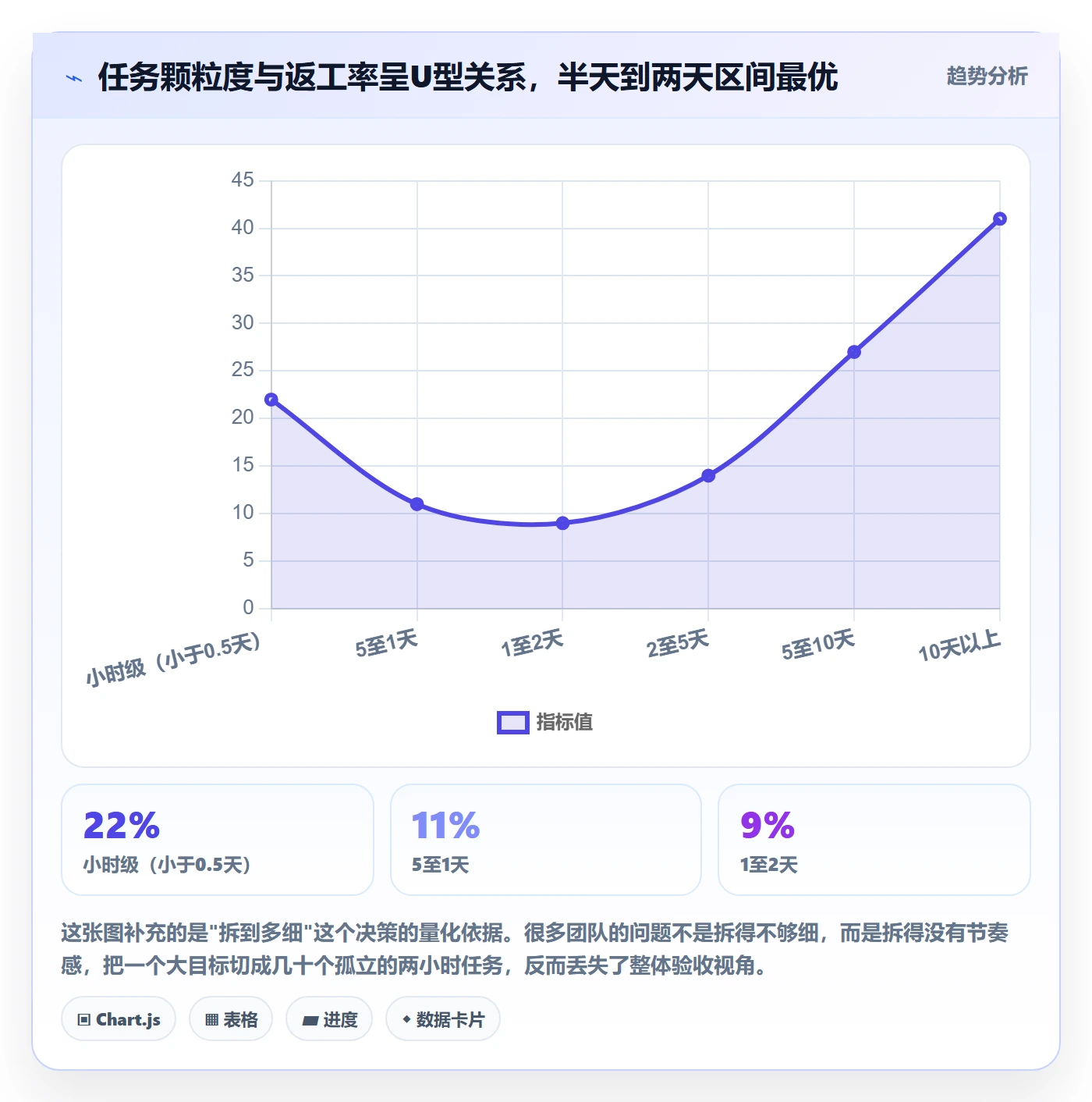 派发管理方法大全：研发团队任务分派协同管理落地清单