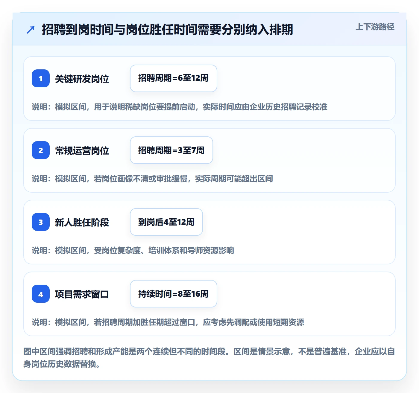 人力资源计划如何做好投入比例?管理层风险控制与操作步骤