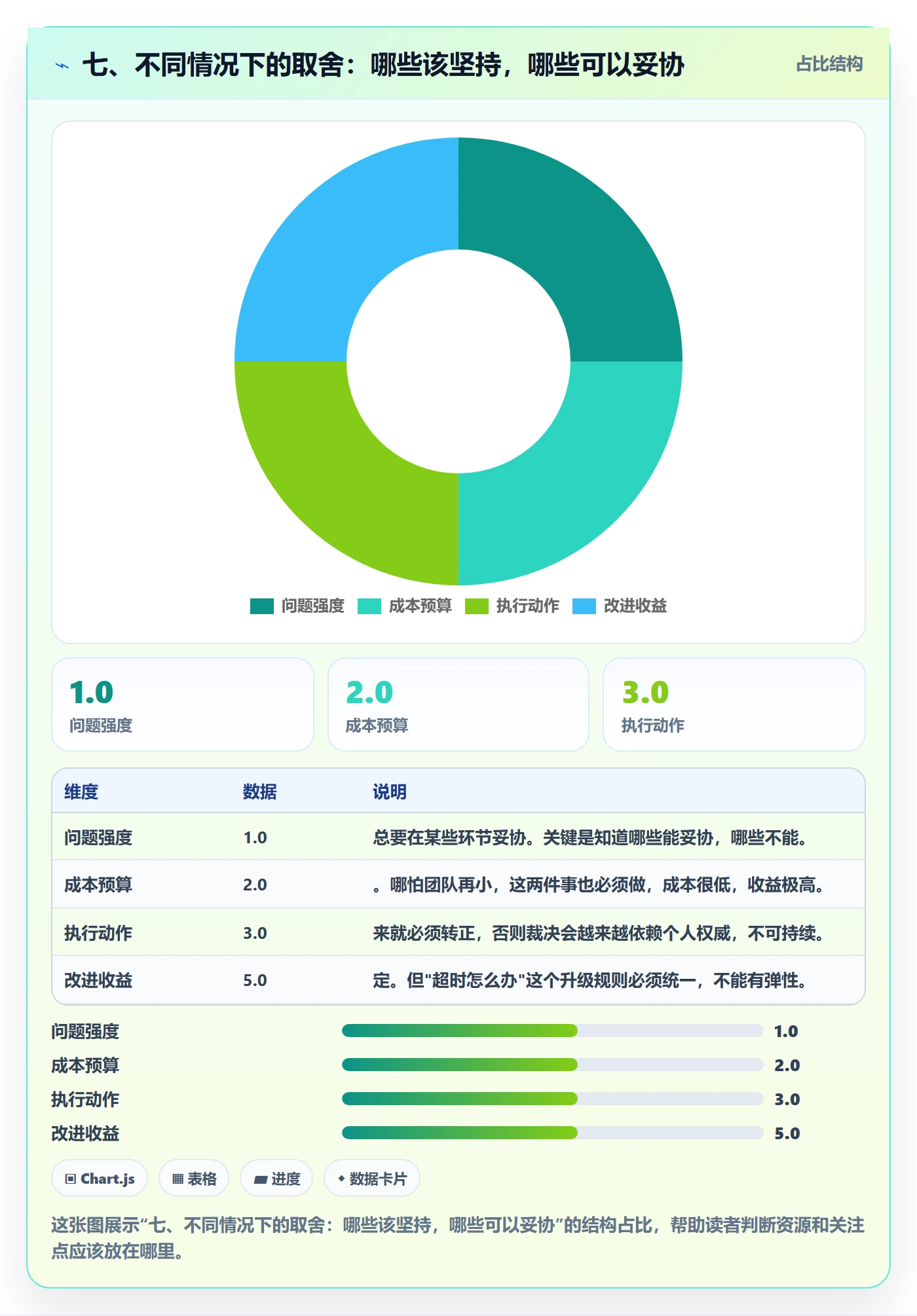 七、不同情况下的取舍:哪些该坚持,哪些可以妥协