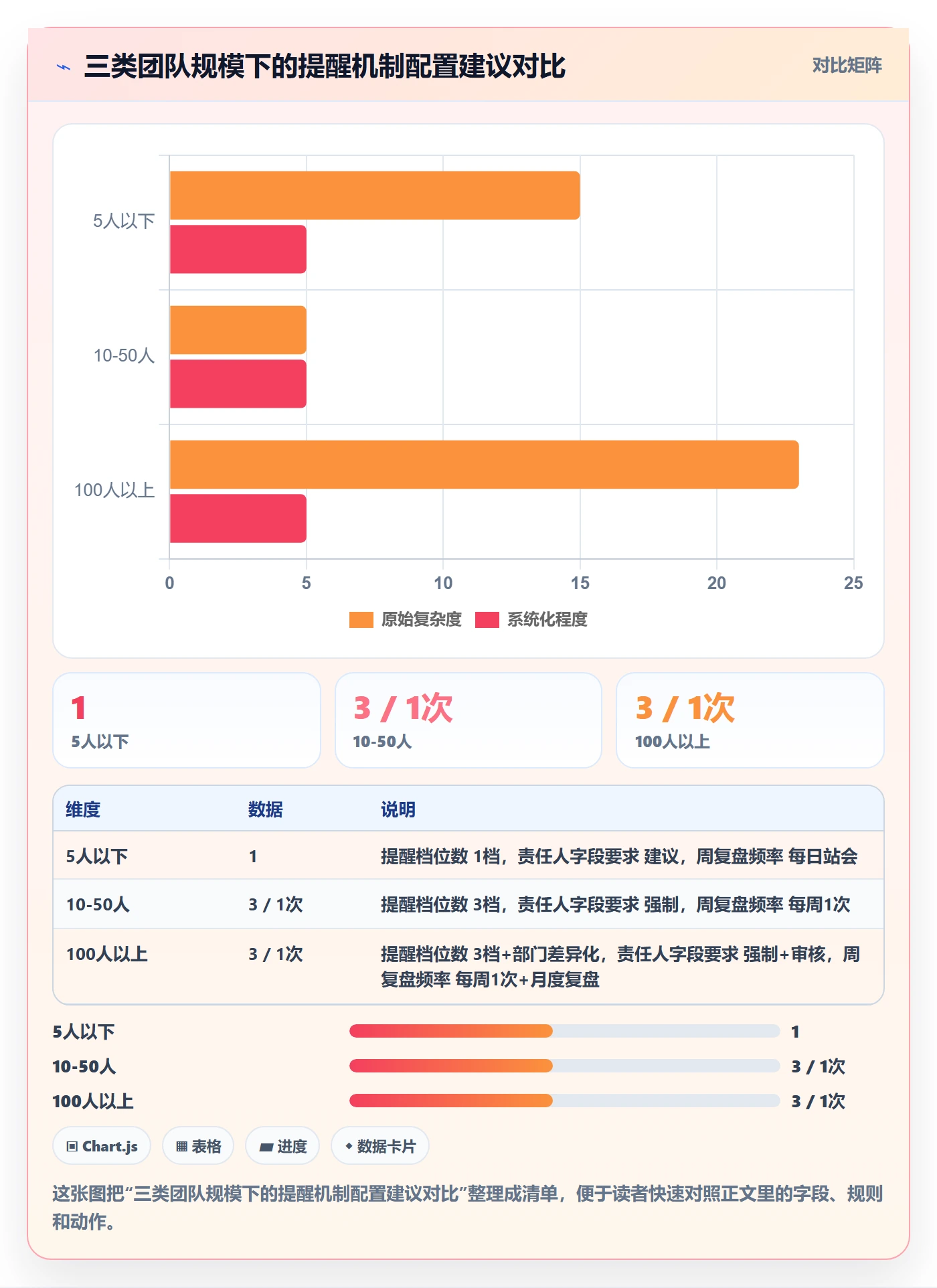 到期提醒最佳实践：项目负责人任务提醒流程优化，常见问题