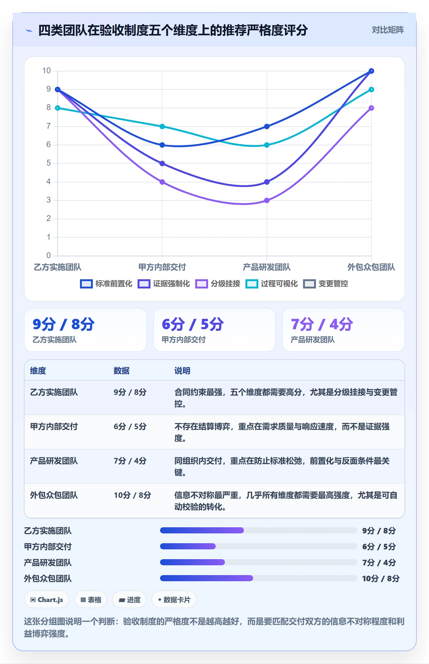 验收标准怎么做?实施团队制度设计:任务验收从0到1