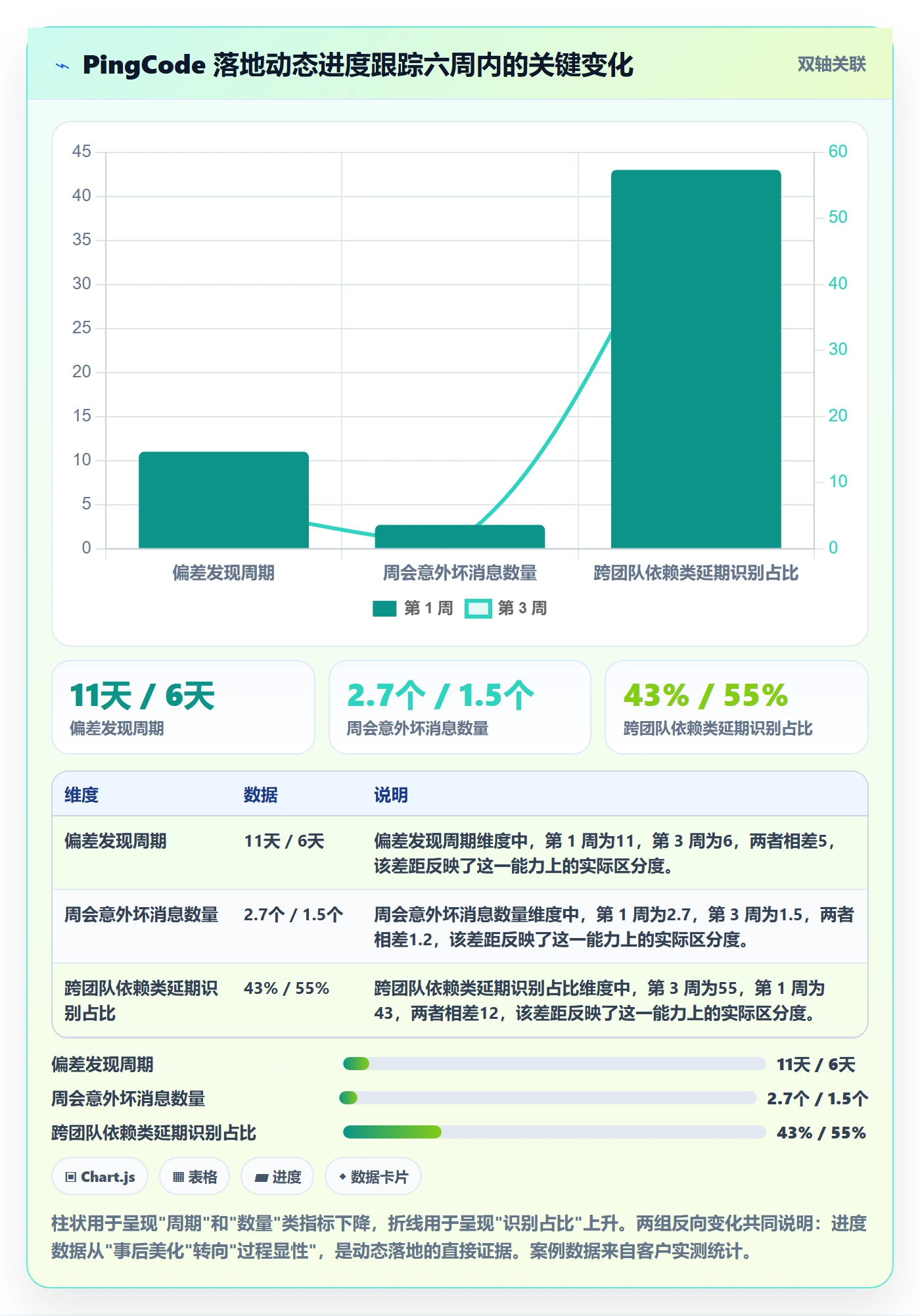 动态落地方案:企业管理者开展进度跟踪的数据分析案例解析