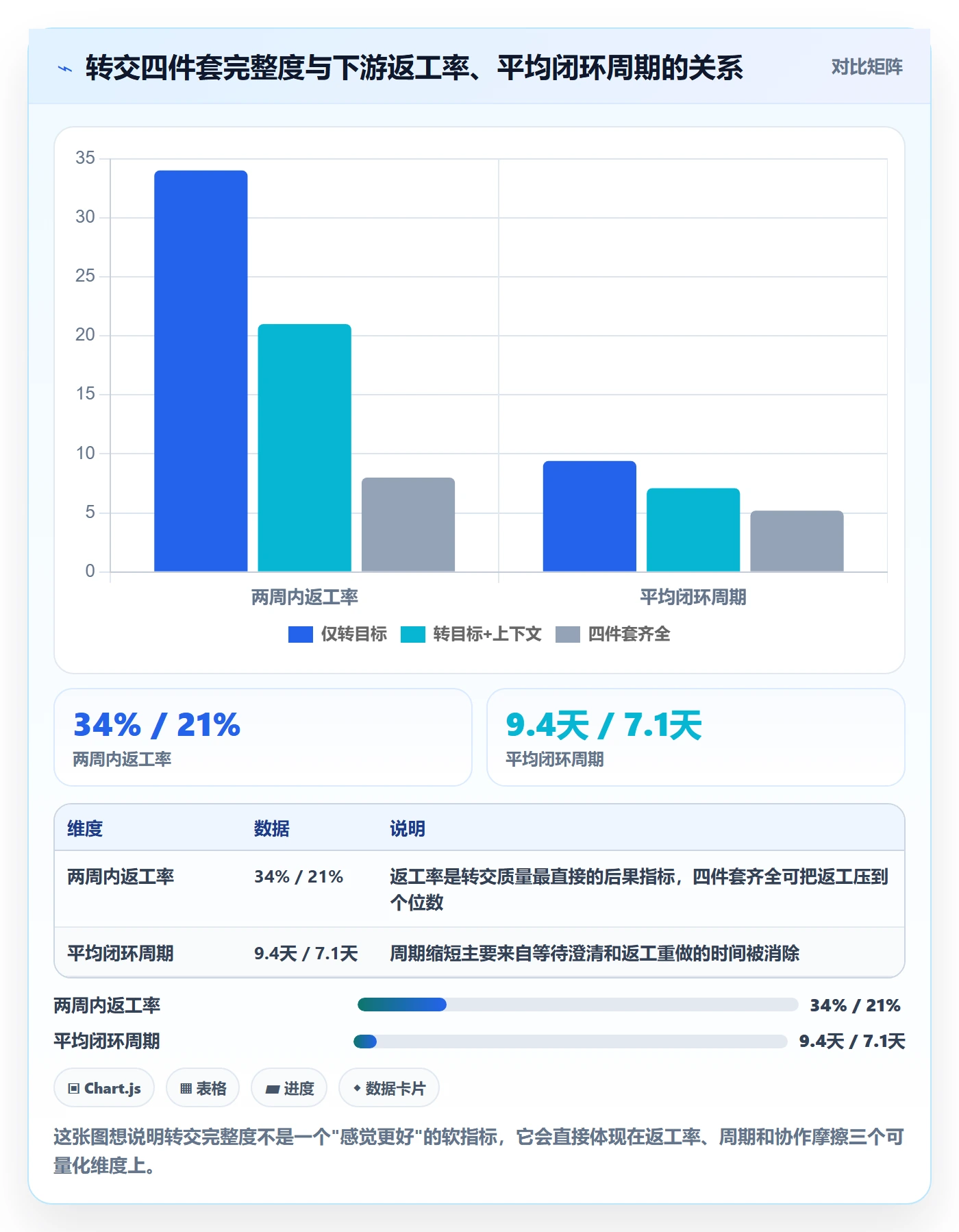 转交怎么做？研发团队最佳实践：任务分派从0到1