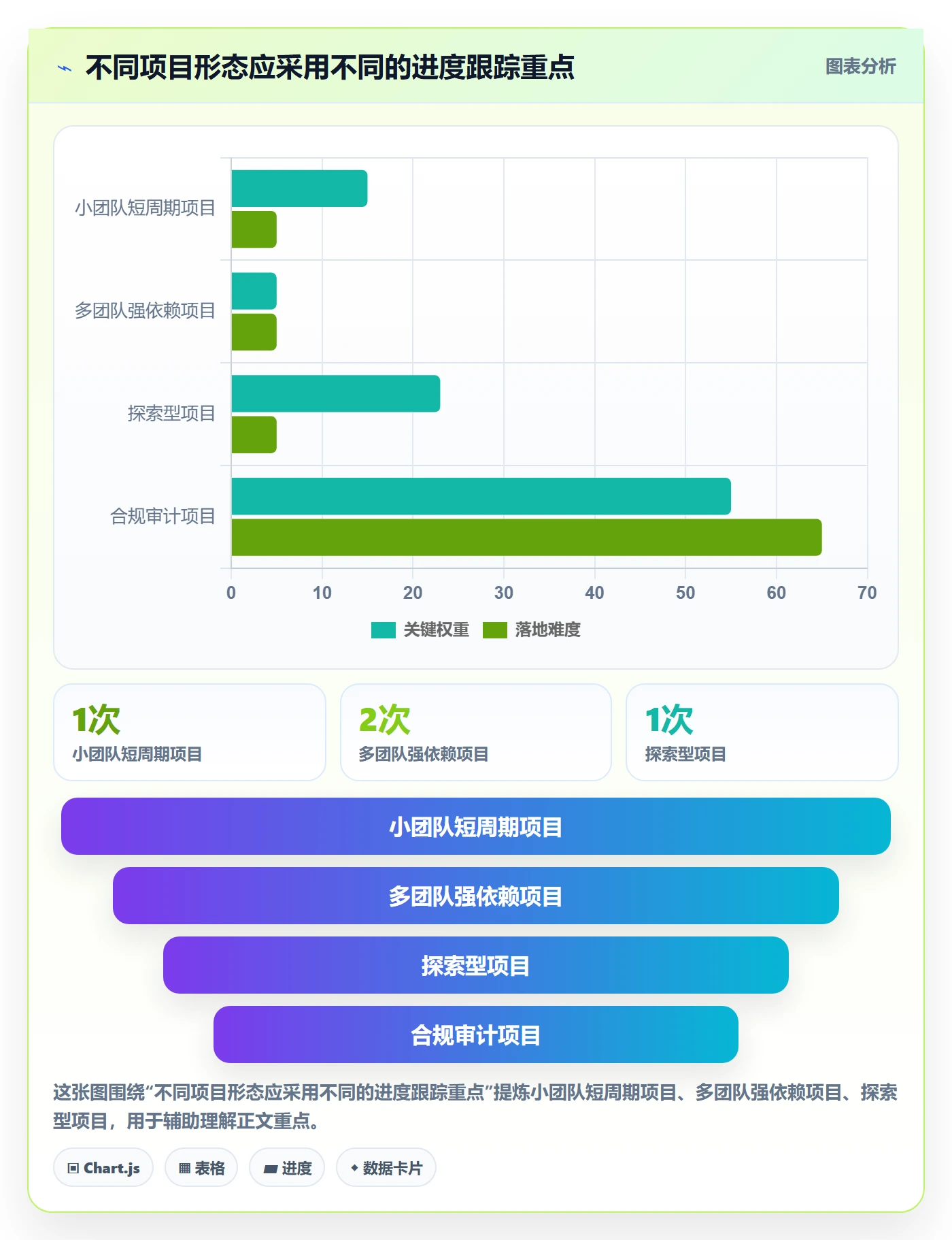 跟踪流程与规范:项目成员进度跟踪协同管理关键指标