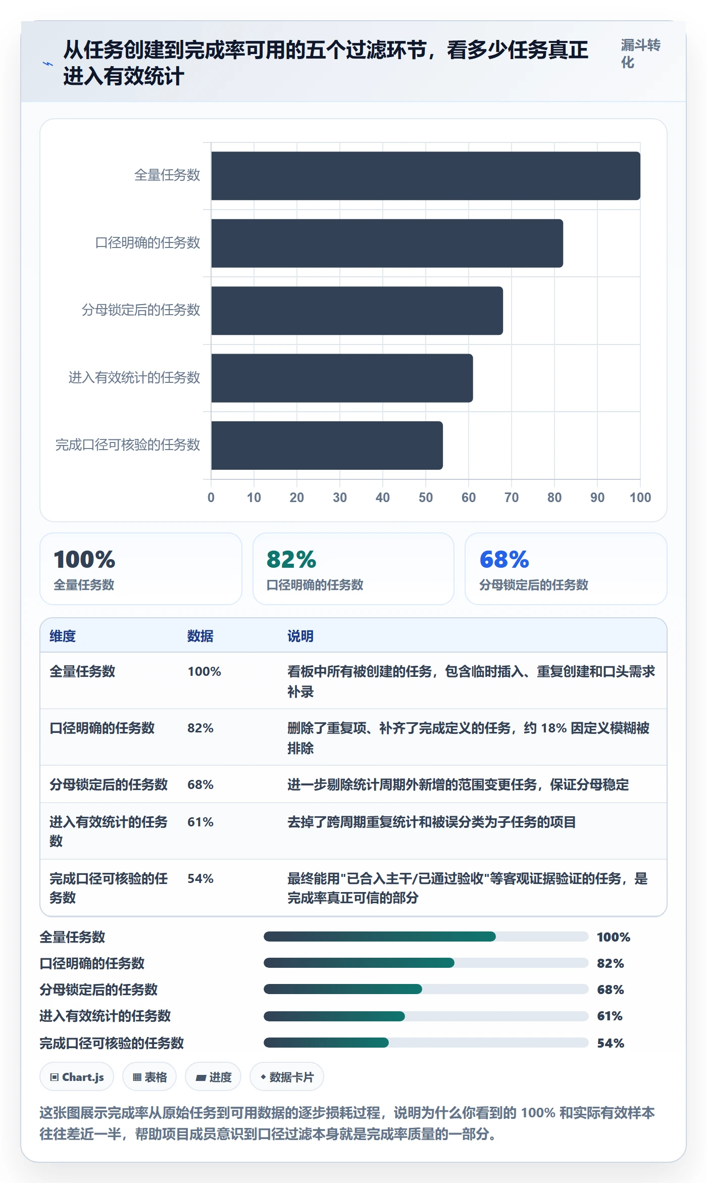 进度管理完成率教程：项目成员入门指南，避坑指南