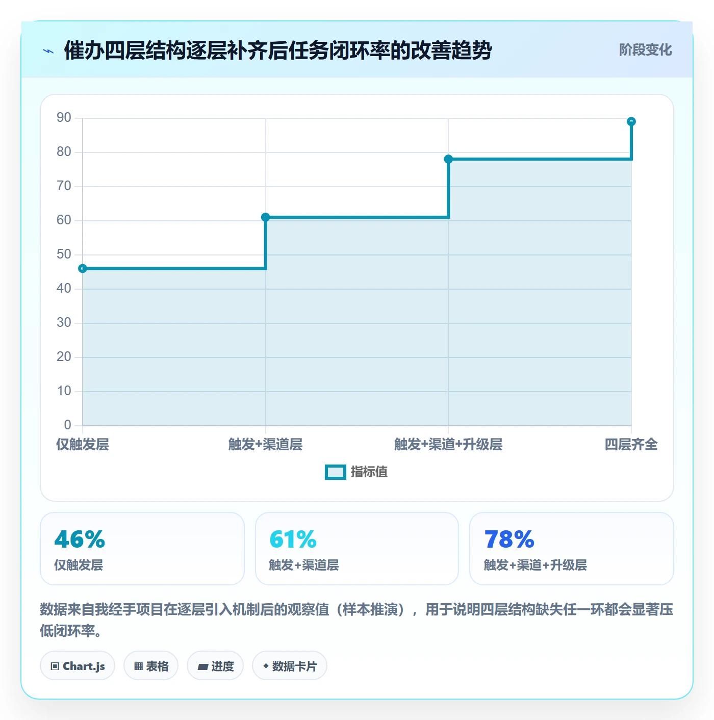 任务提醒如何做好催办？项目负责人风险控制与操作步骤