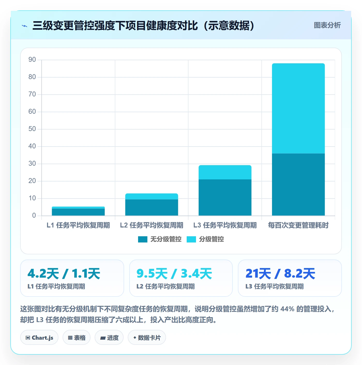 任务负责人变更管理方法大全:项目经理任务分派落地方案落地清单