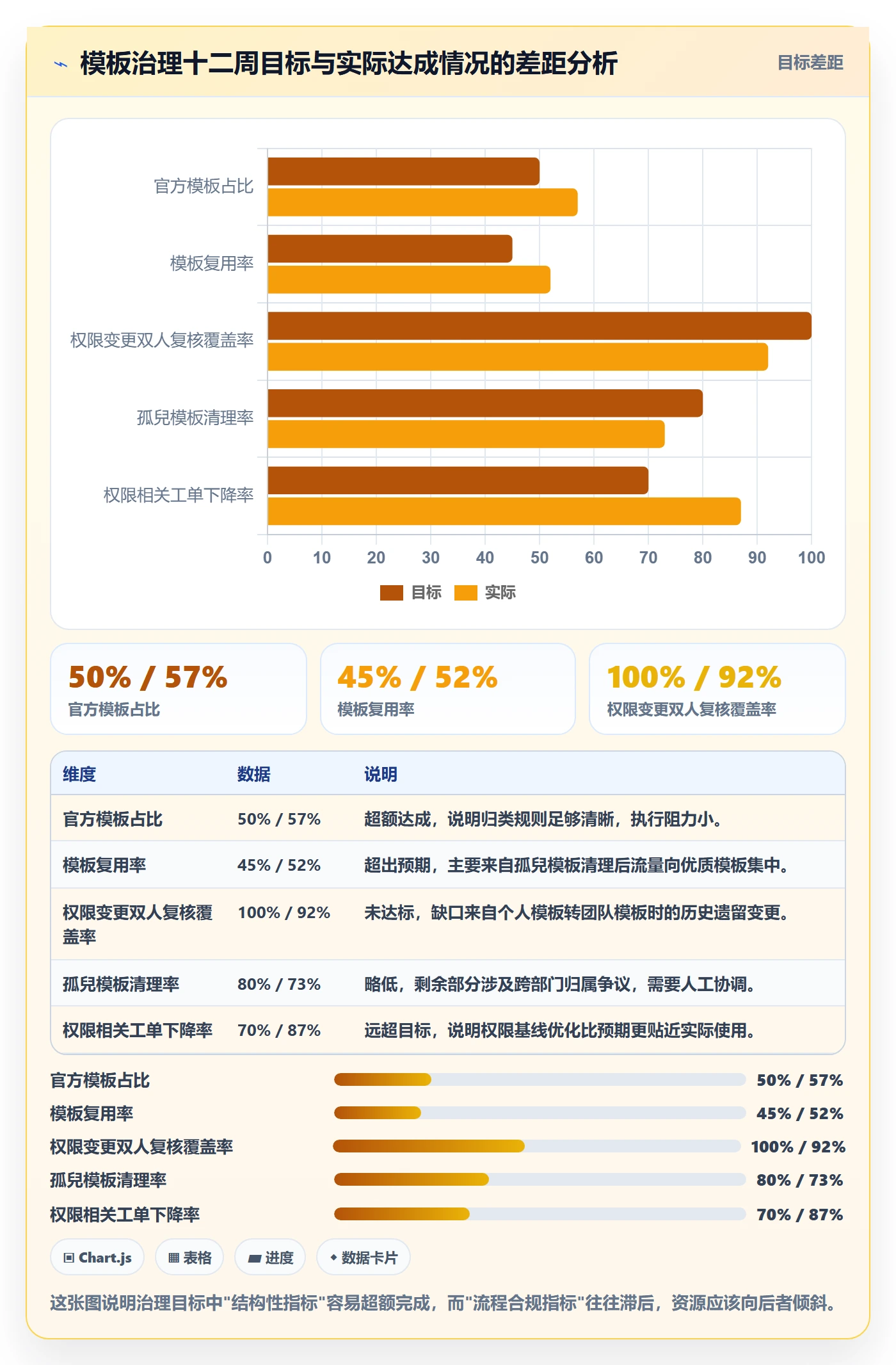 模板权限怎么做?研发团队最佳实践:项目模板从0到1