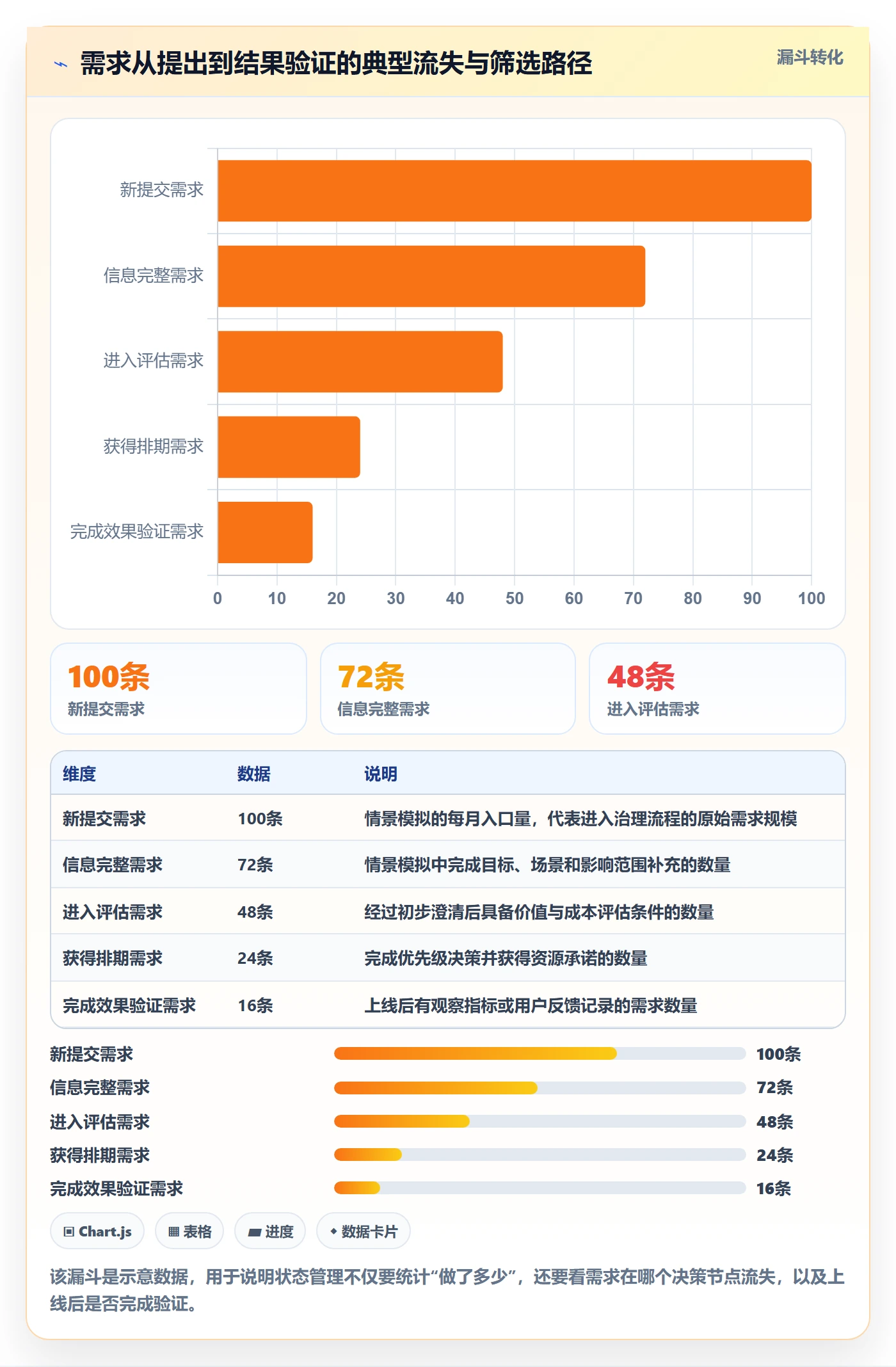 需求状态管理方法大全：管理层需求管理最佳实践落地清单