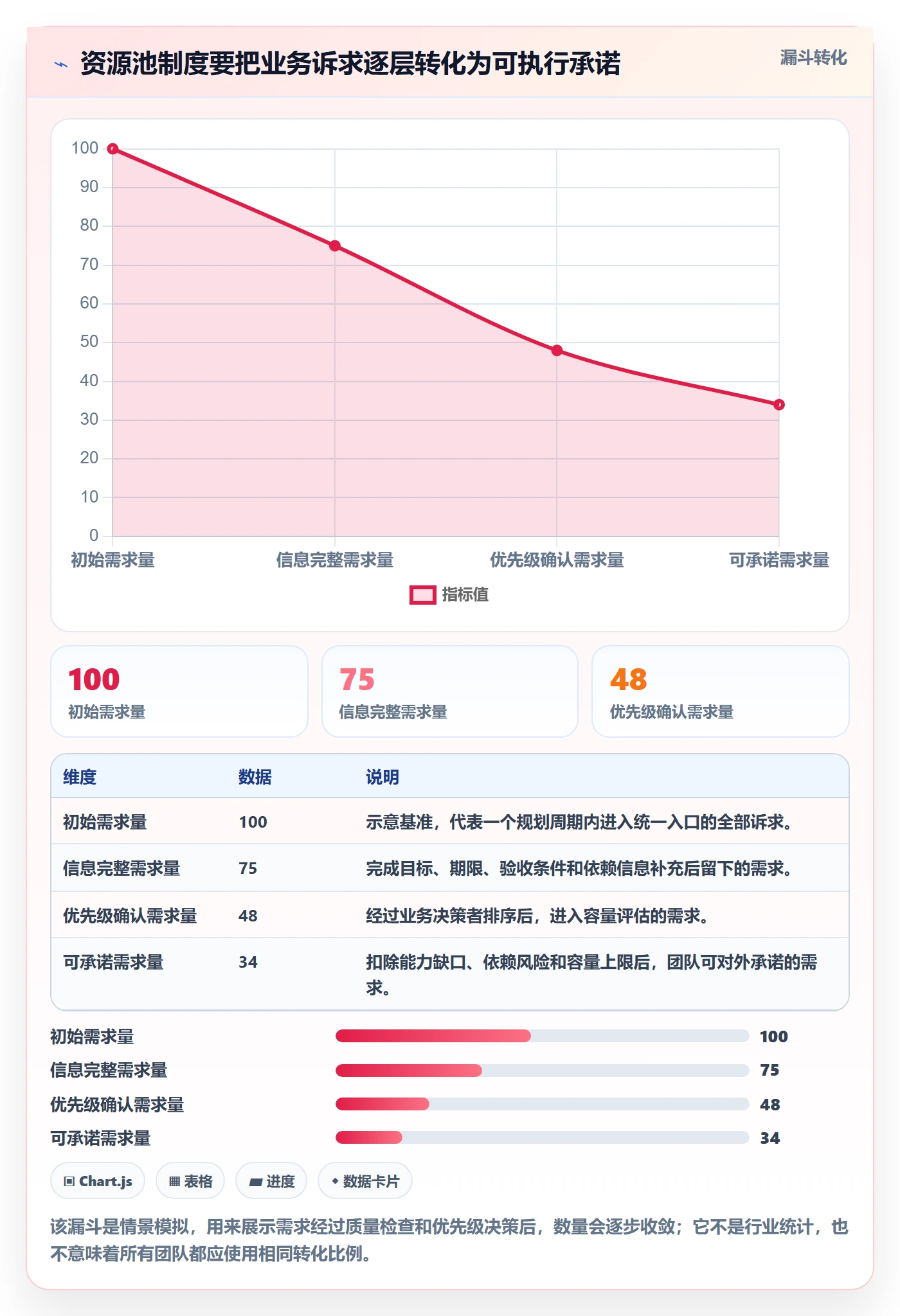 资源池怎么做？研发团队制度设计：资源管理从0到1