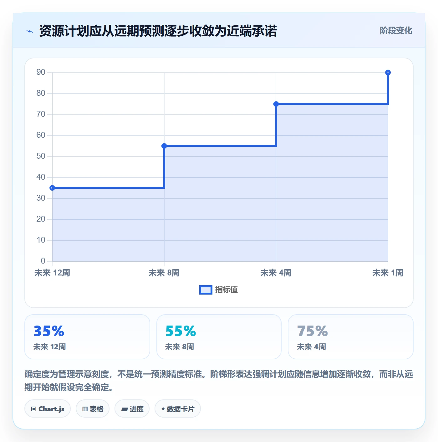 资源池管理指南：管理层如何做好资源管理，入门指南全流程
