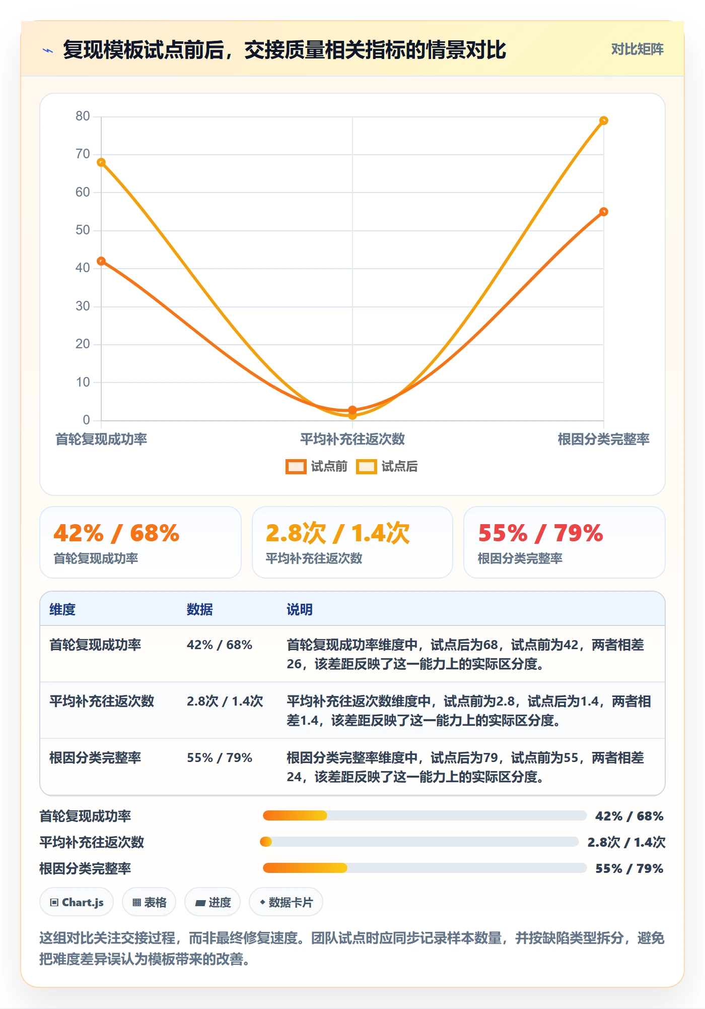 复现步骤实操方法:实施团队提升Bug / 缺陷效率的协同管理方法与模板