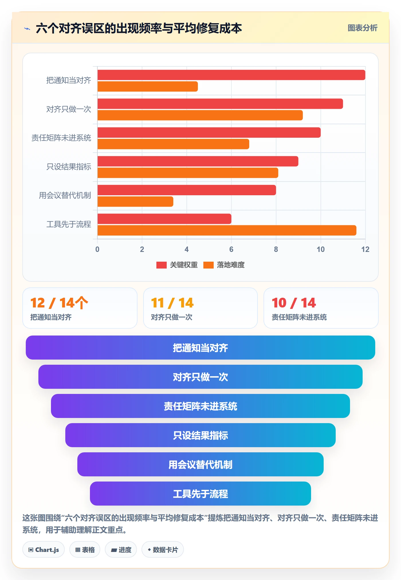 目标对齐流程与规范:跨部门团队项目目标入门指南关键指标