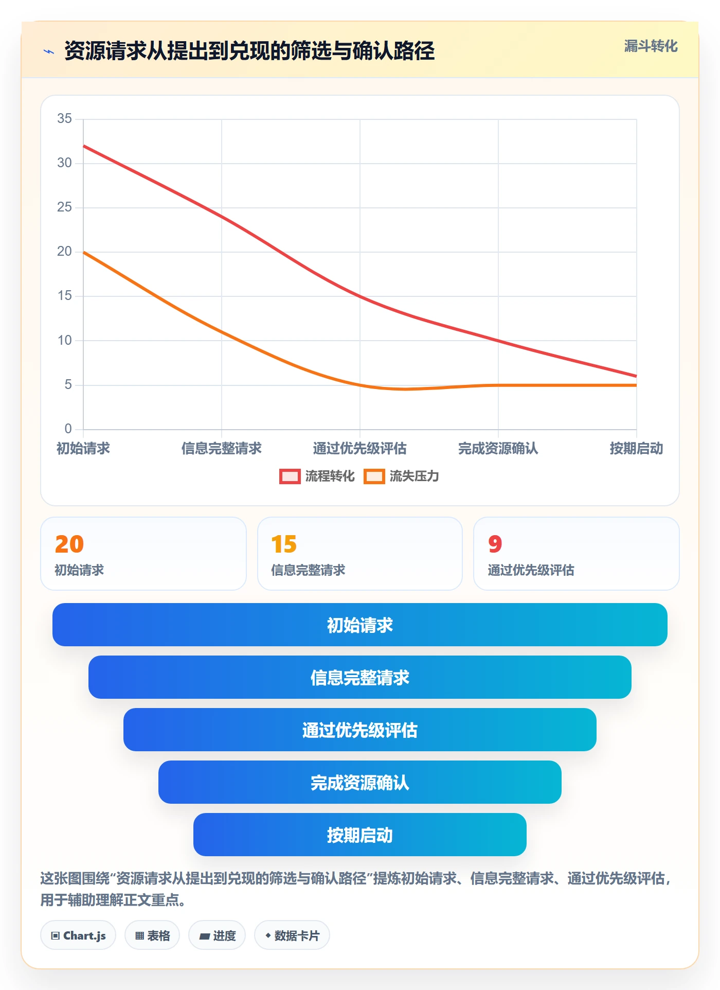 资源管理团队全流程:项目经理入门指南与一文讲清