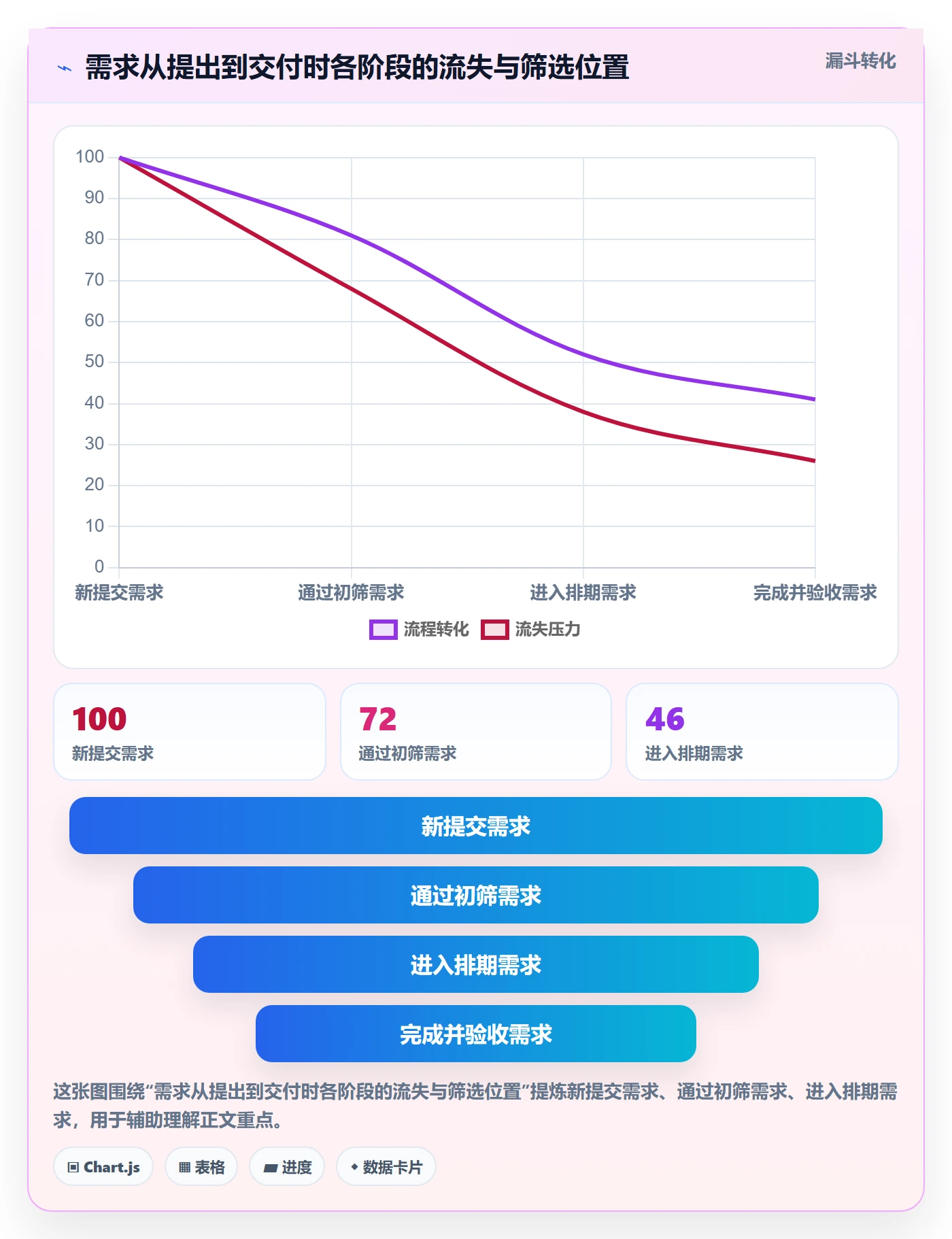 需求状态管理指南：跨部门团队如何做好需求管理，协同管理全流程