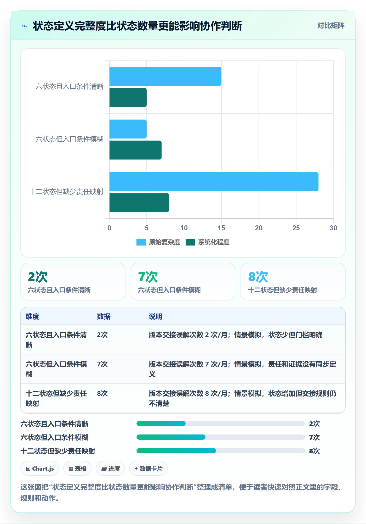 版本状态管理方法大全：产品经理版本管理最佳实践落地清单