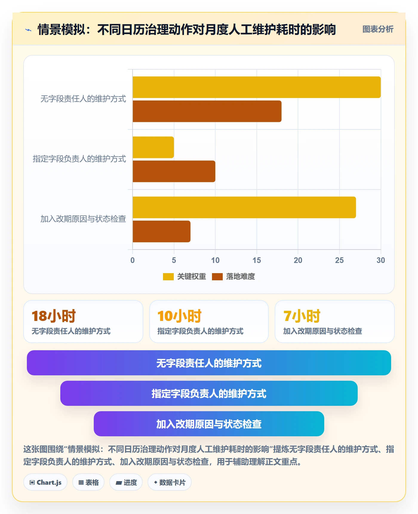 日历视图日视图教程:研发团队数据分析,避坑指南